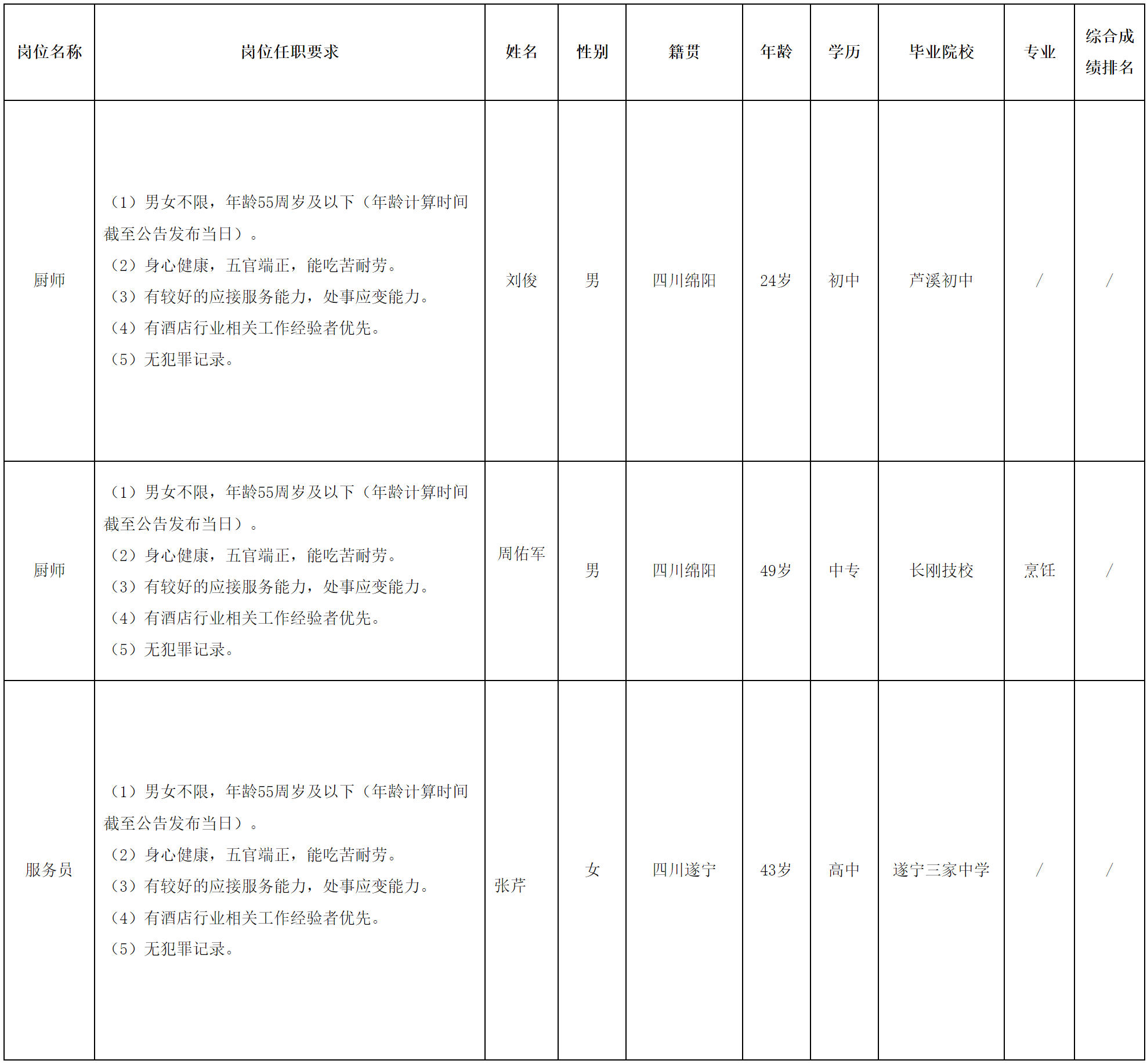 東津.png 東津.png