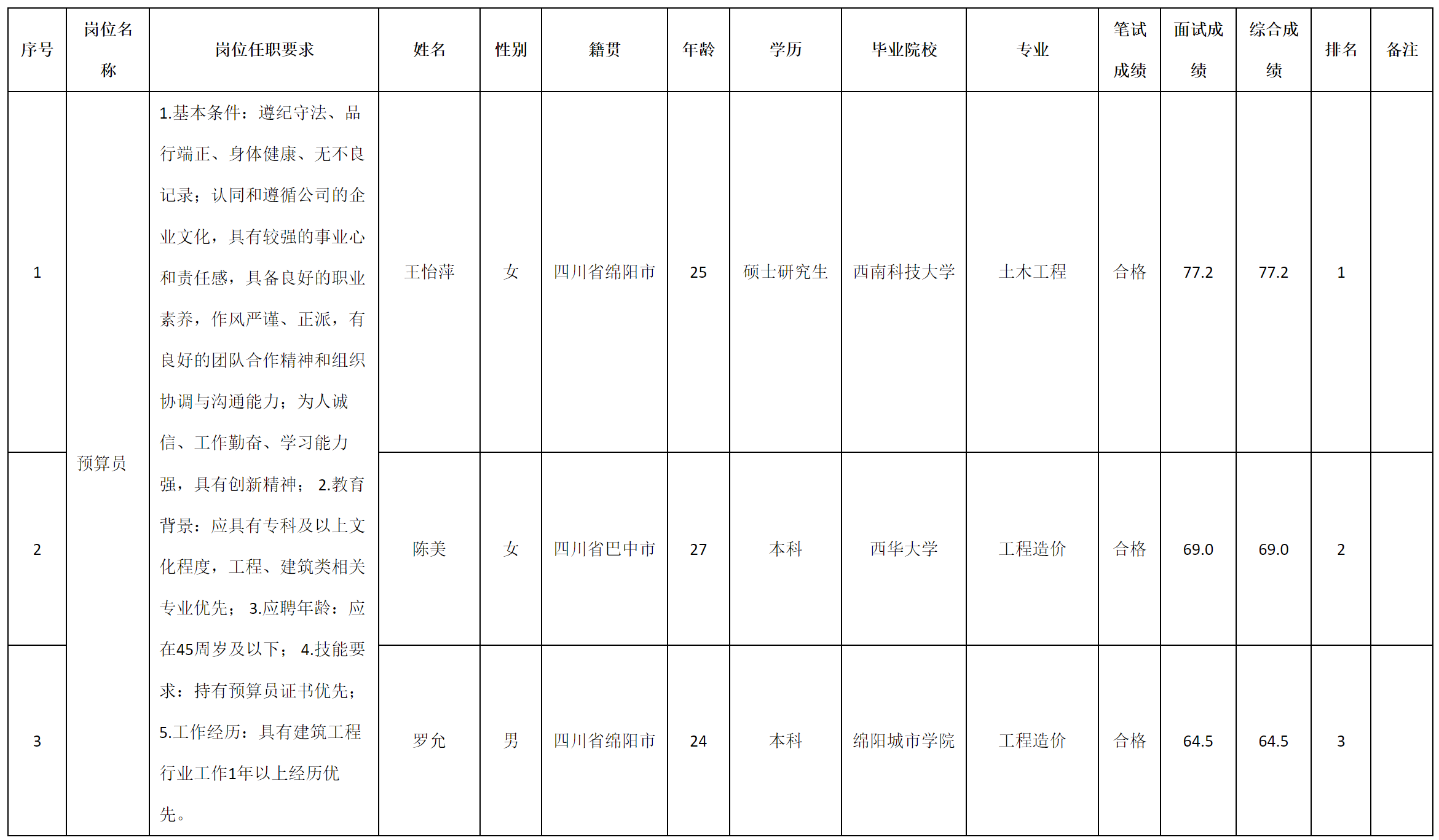 預(yù)算員.png 預(yù)算員.png