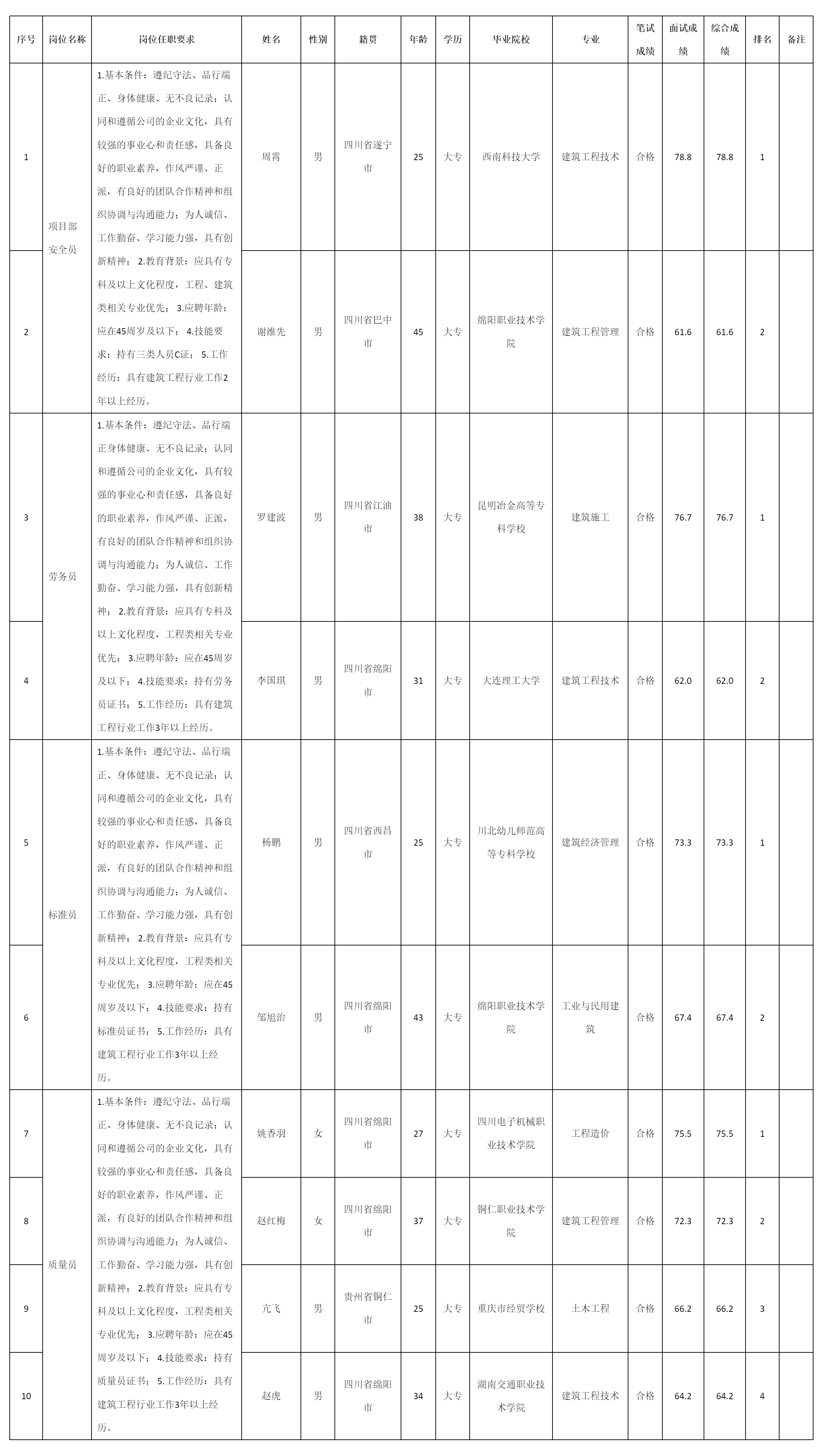 四川九洲建筑.png 四川九洲建筑.png