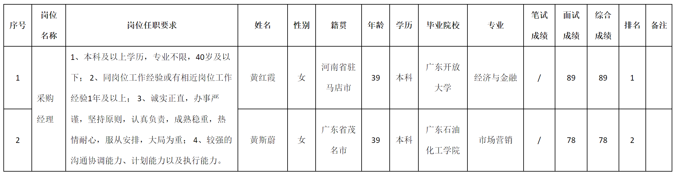 采購經(jīng)理.png 采購經(jīng)理.png