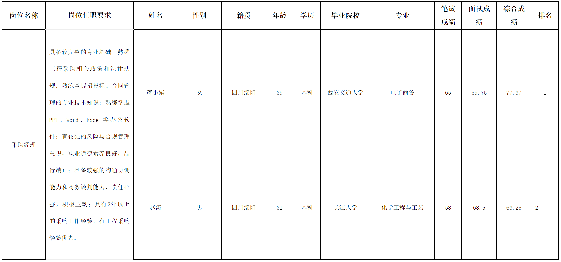 采購(gòu)經(jīng)理.png 采購(gòu)經(jīng)理.png