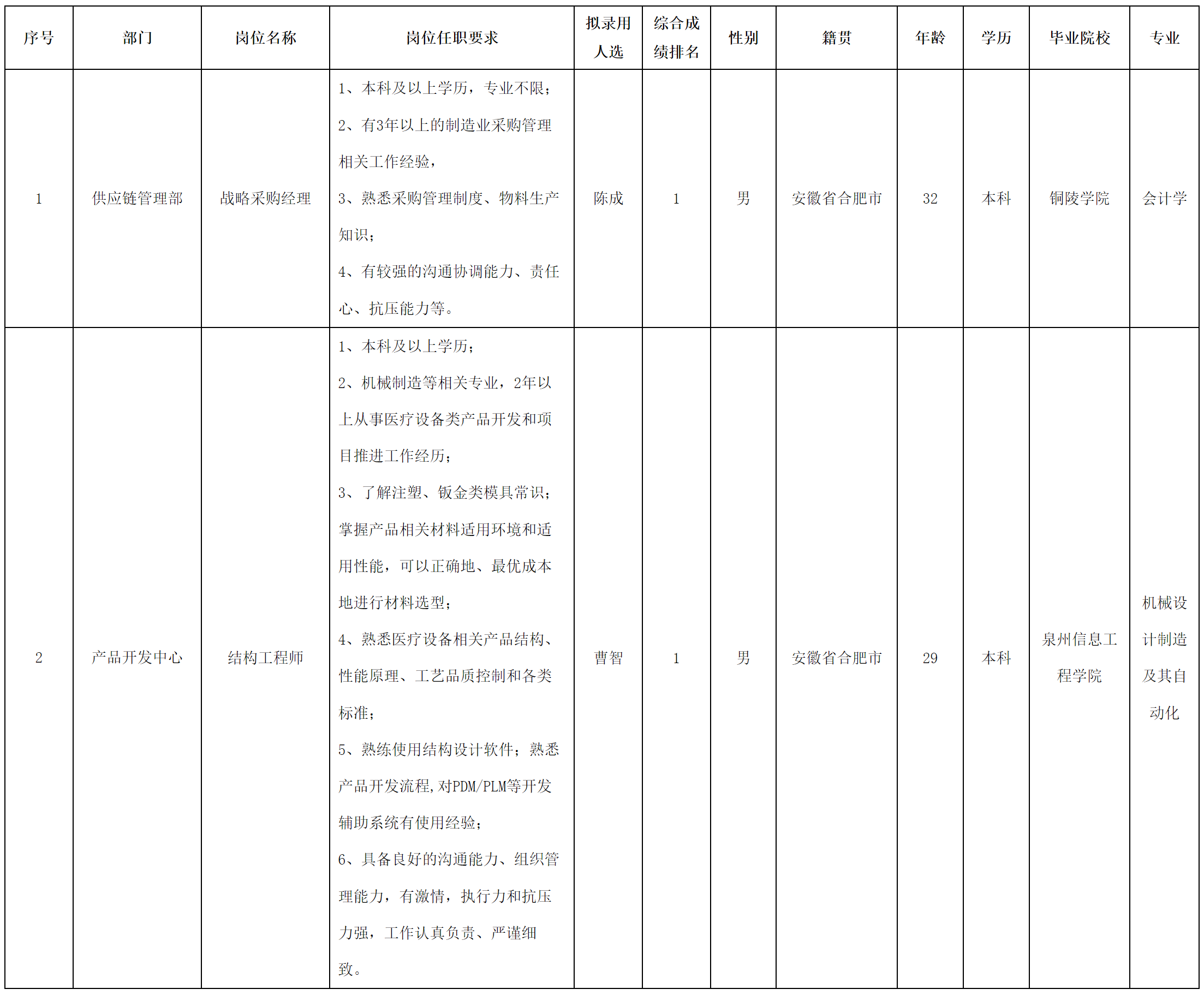 中科美菱.png 中科美菱.png