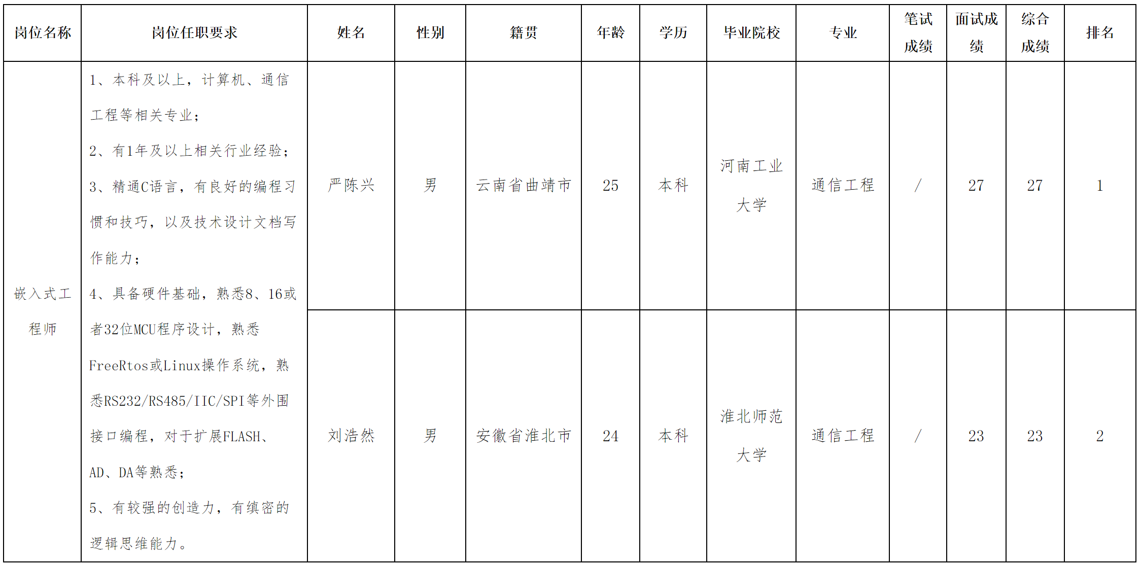 嵌入式.png 嵌入式.png