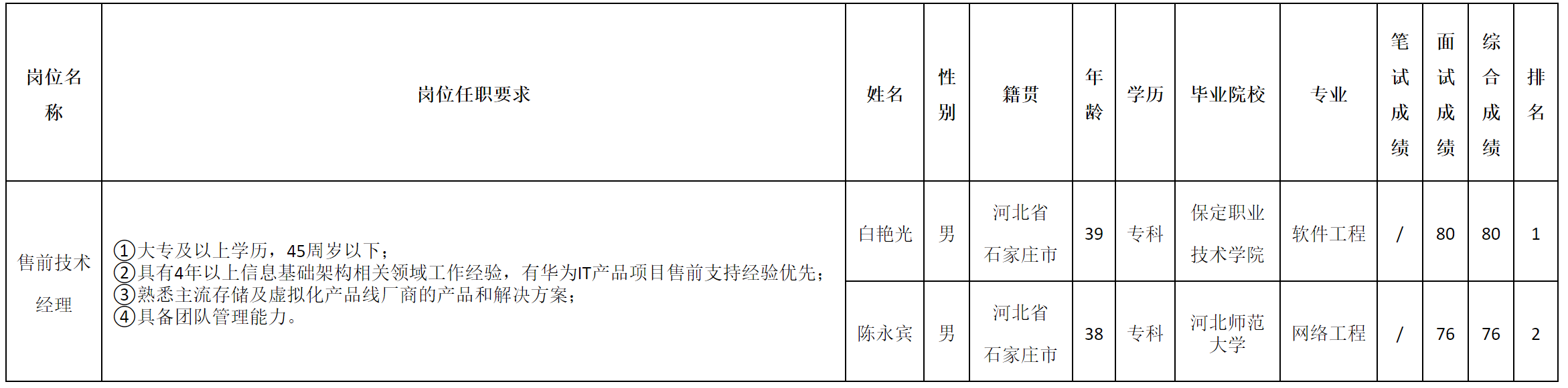 技術經(jīng)理.png 技術經(jīng)理.png