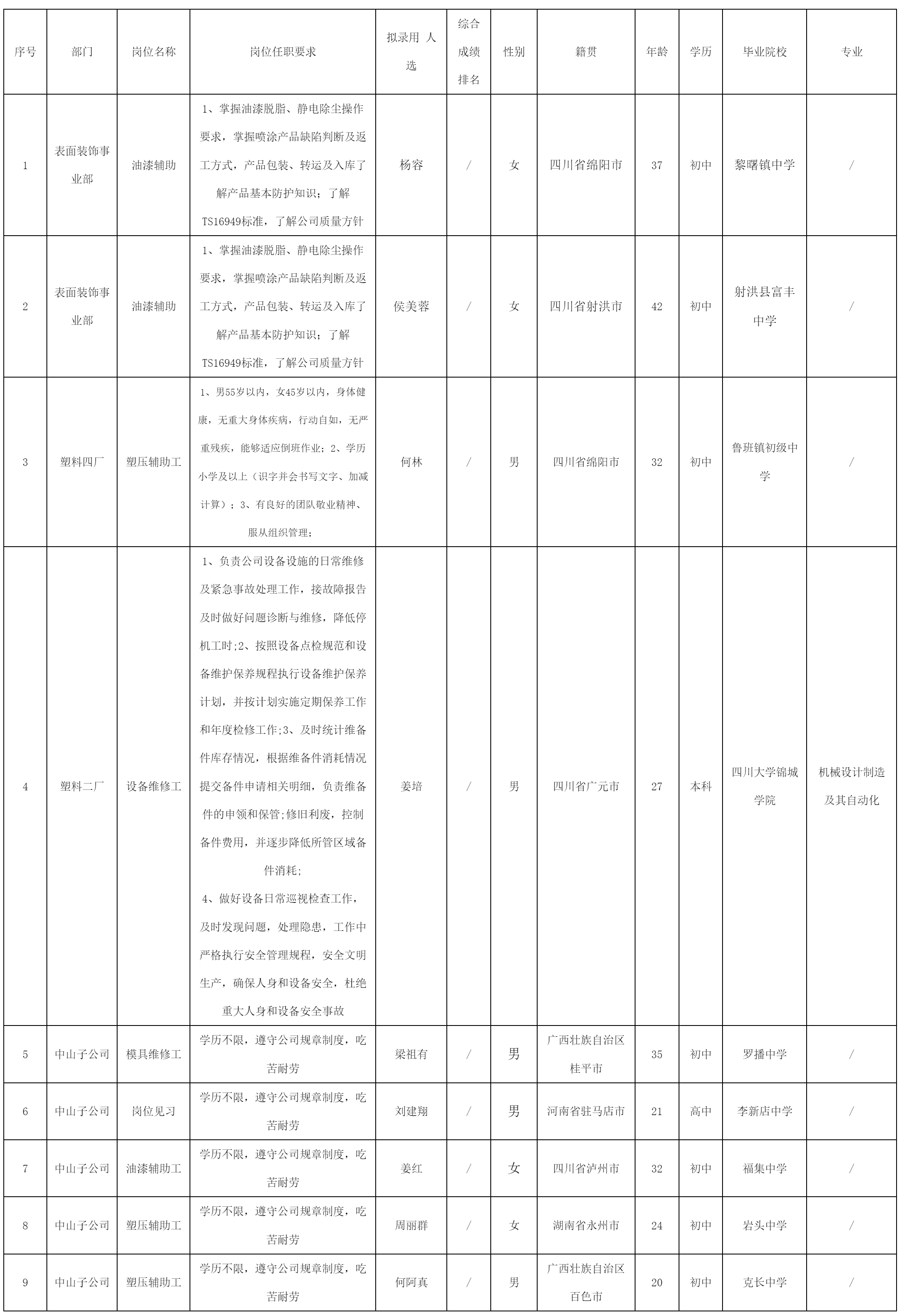 四川長(zhǎng)虹模塑科技.png 四川長(zhǎng)虹模塑科技.png