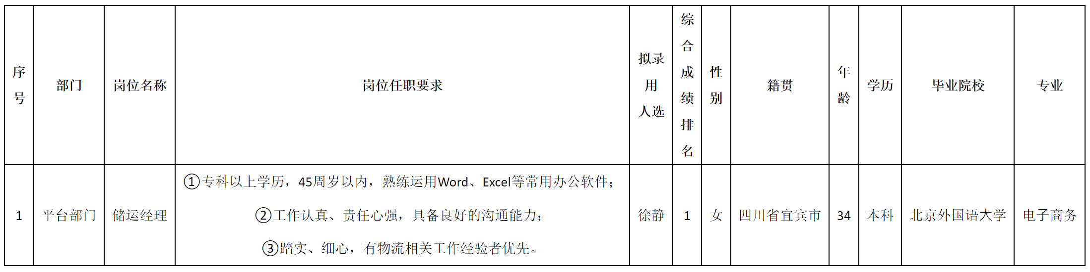 儲運經(jīng)理.png 儲運經(jīng)理.png