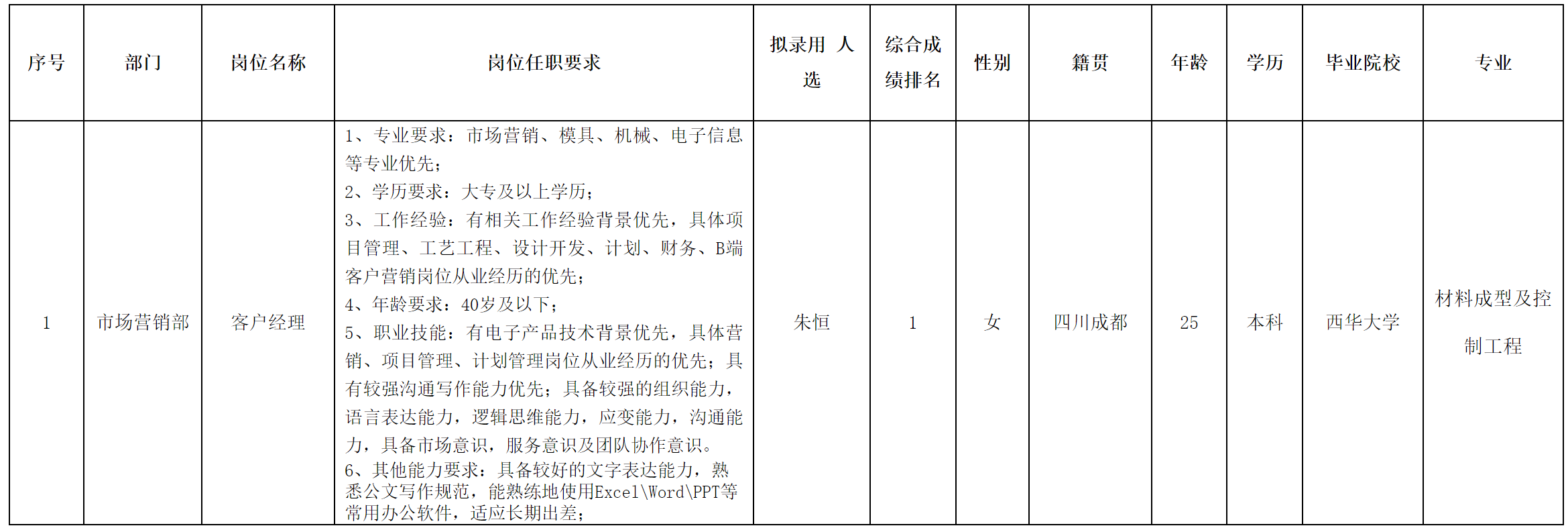 客戶經(jīng)理.png 客戶經(jīng)理.png