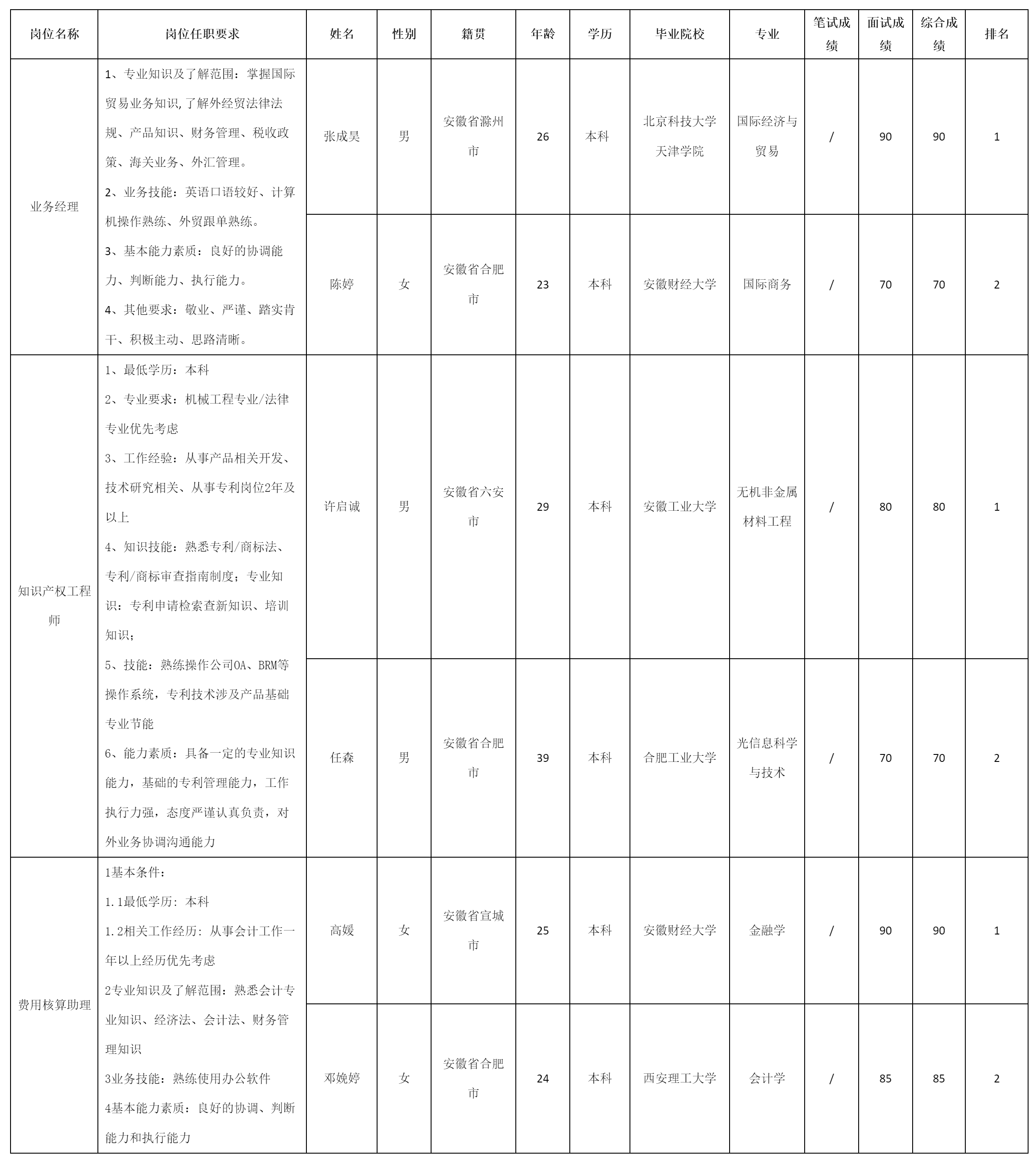 業(yè)務(wù)經(jīng)理等.png 業(yè)務(wù)經(jīng)理等.png