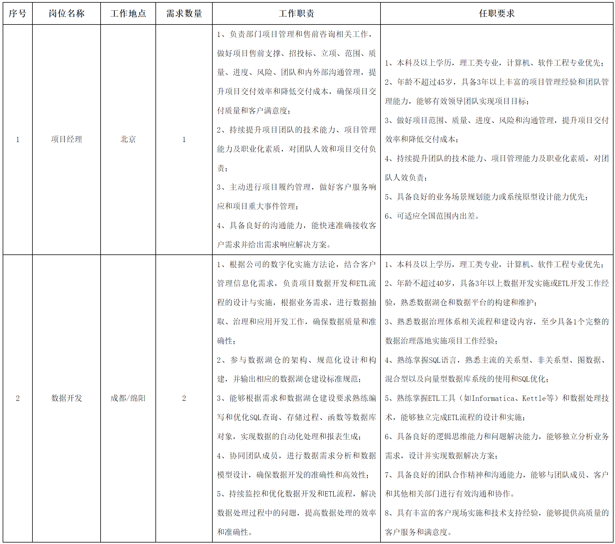 項目經(jīng)理.png 項目經(jīng)理.png