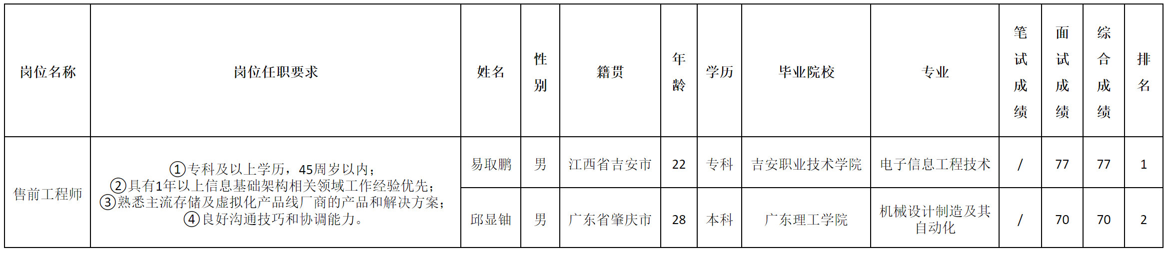 售前經(jīng)理.png 售前經(jīng)理.png