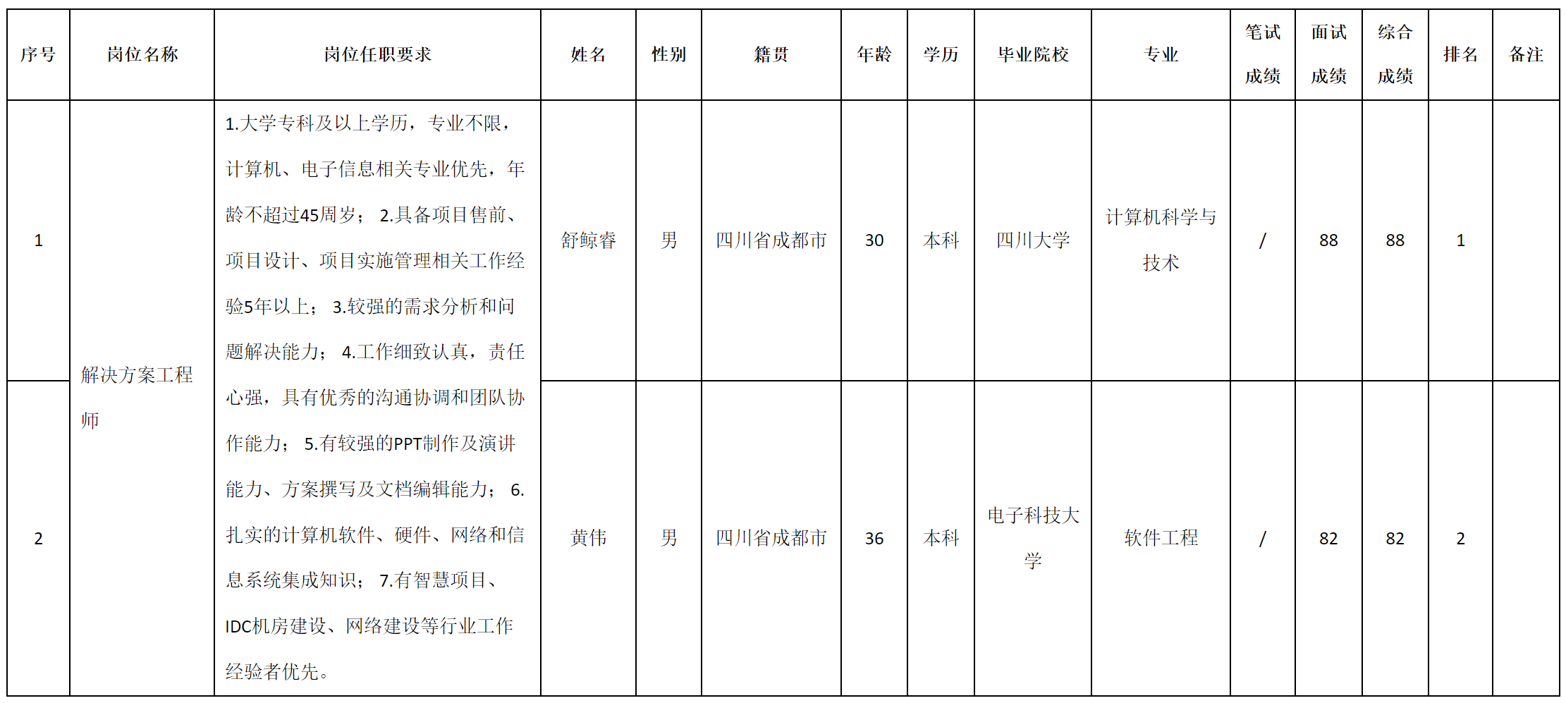 解決方案.png 解決方案.png