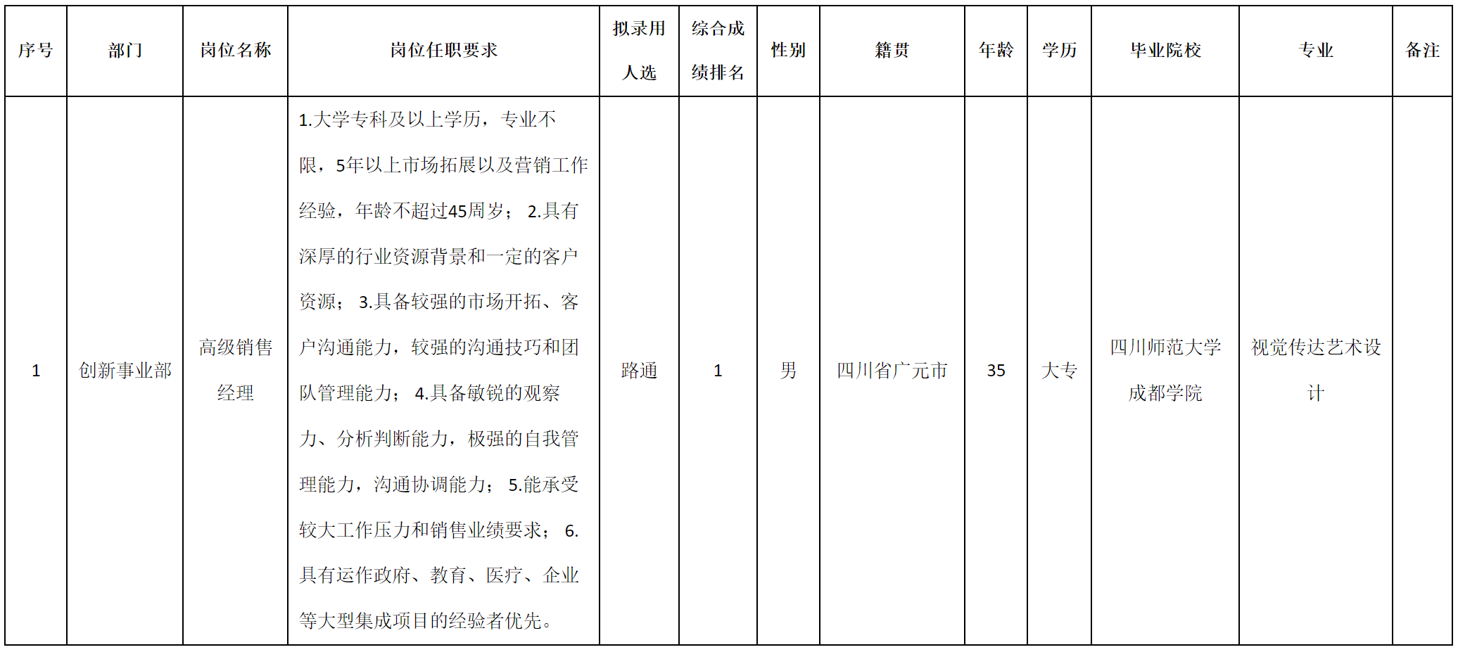 高級(jí).png 高級(jí).png