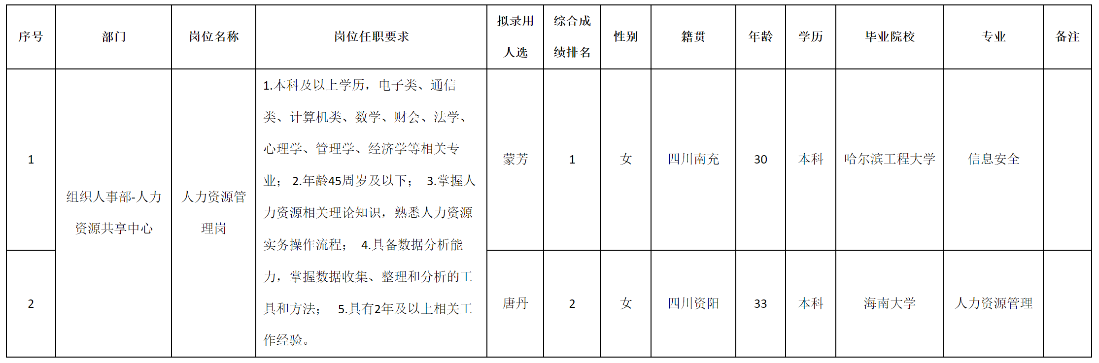 人力.png 人力.png