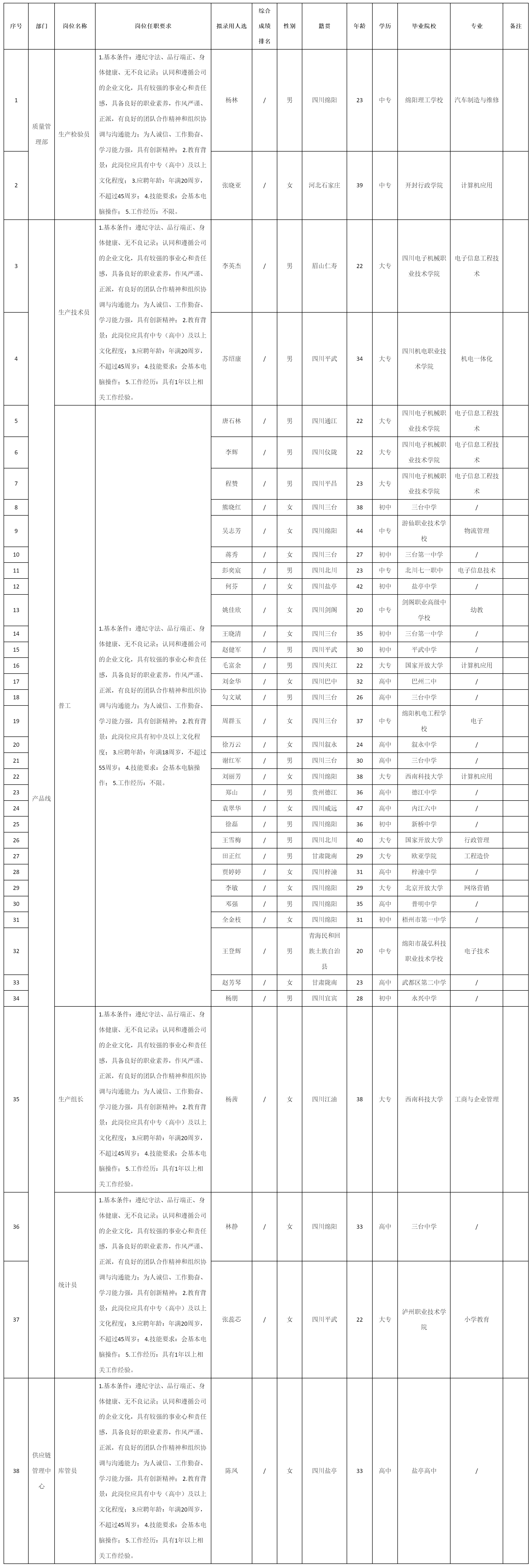 普工.png 普工.png