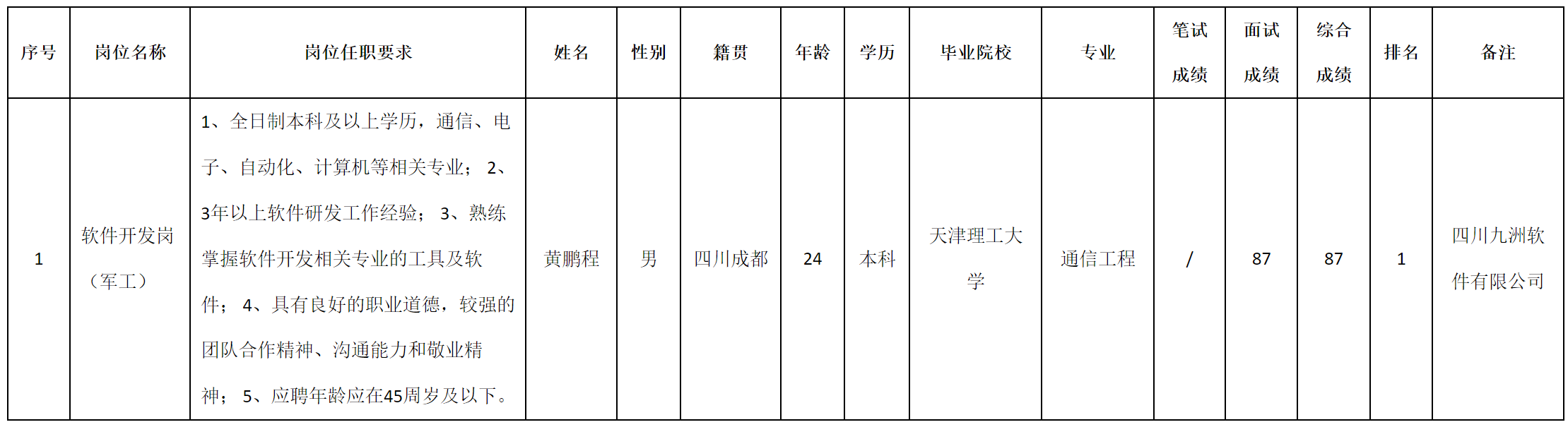 軍工.png 軍工.png