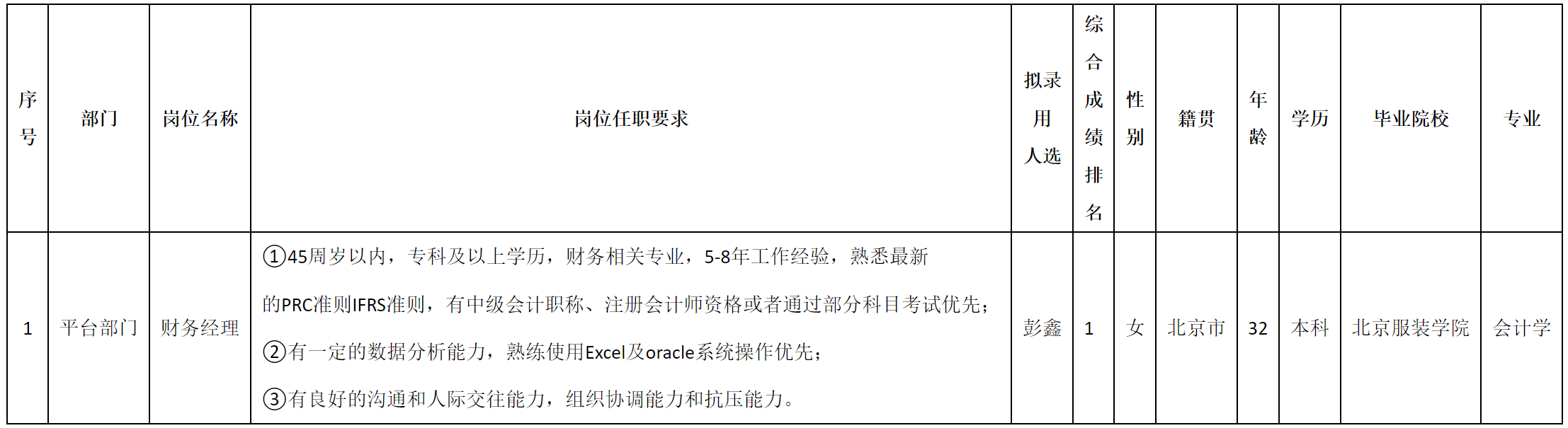 財(cái)務(wù)經(jīng)理.png 財(cái)務(wù)經(jīng)理.png