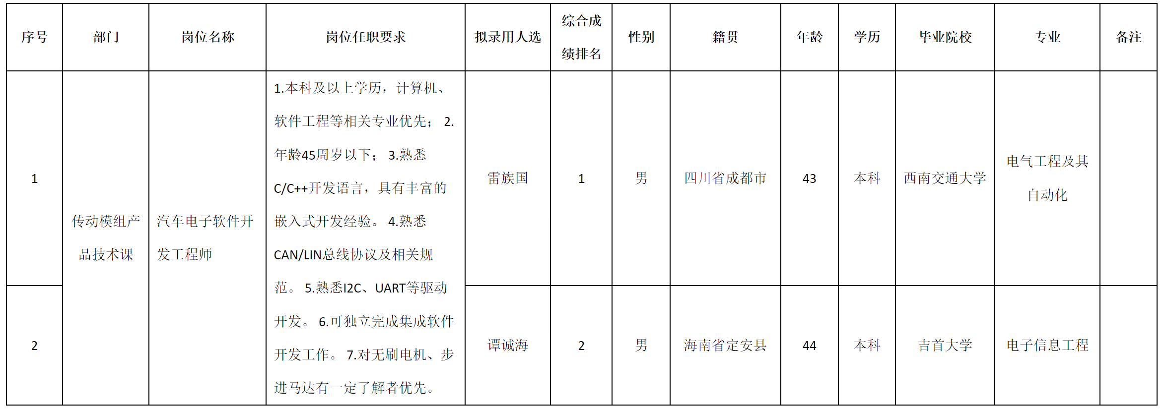 安和.png 安和.png