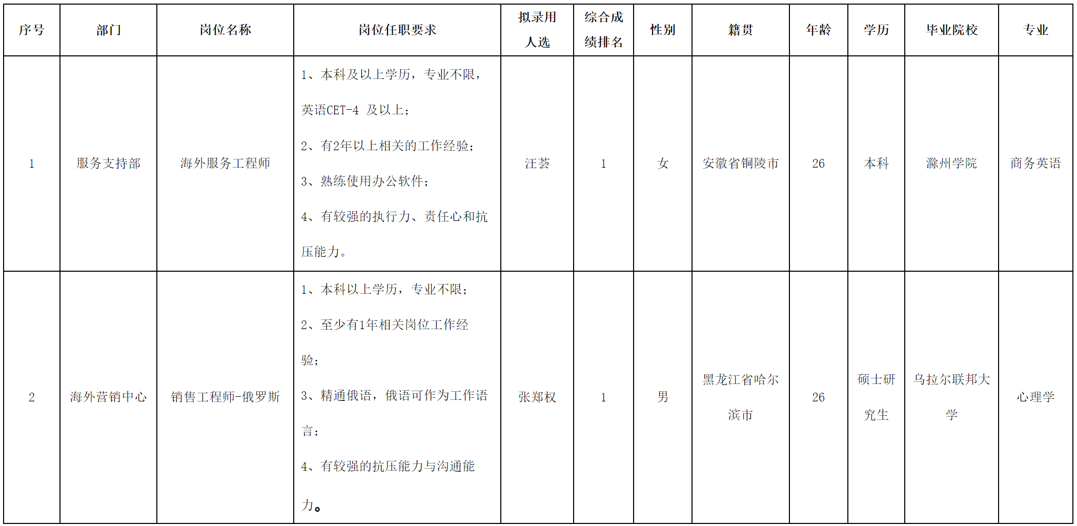 海外.png 海外.png