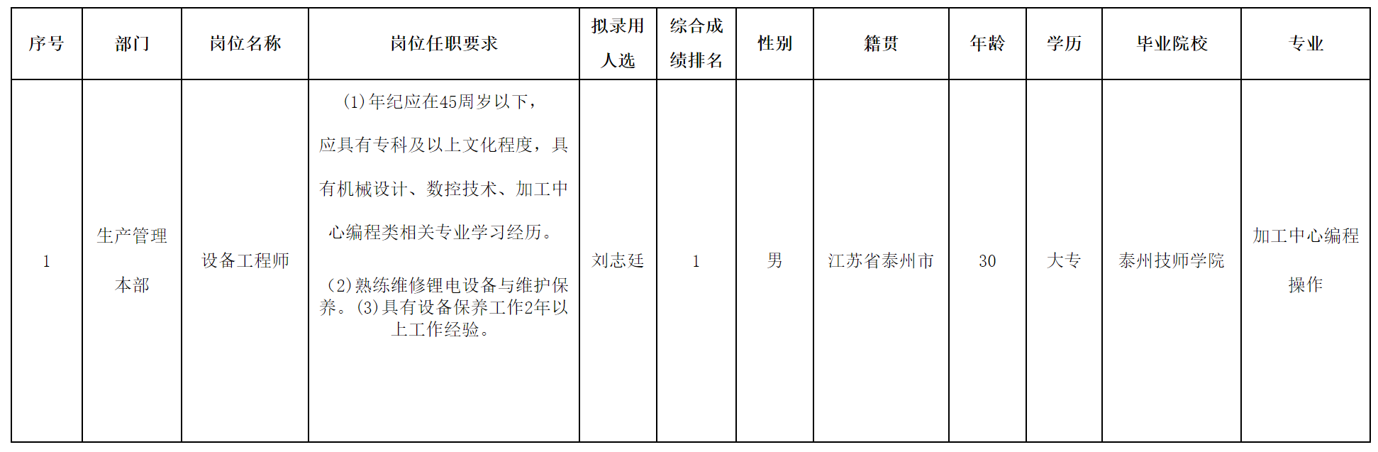 三杰.png 三杰.png