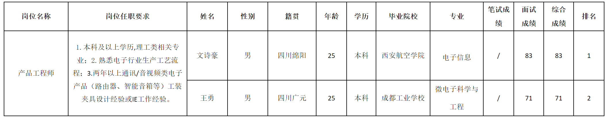 長(zhǎng)虹新網(wǎng).png 長(zhǎng)虹新網(wǎng).png