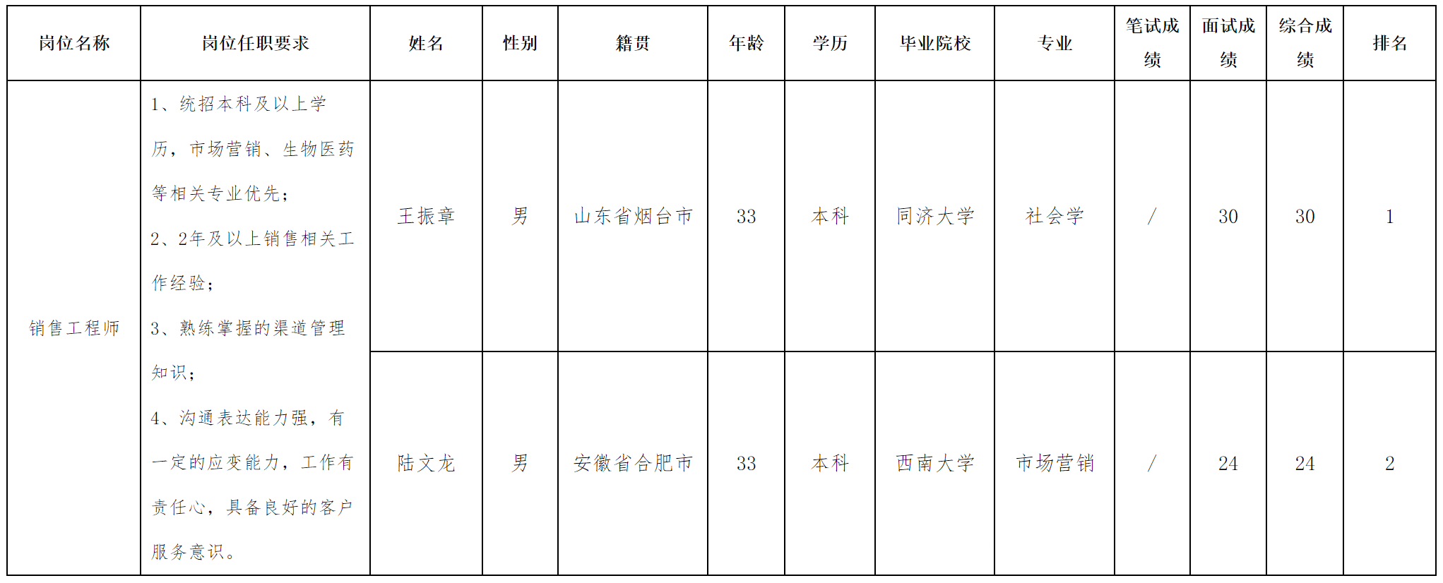 銷售.png 銷售.png