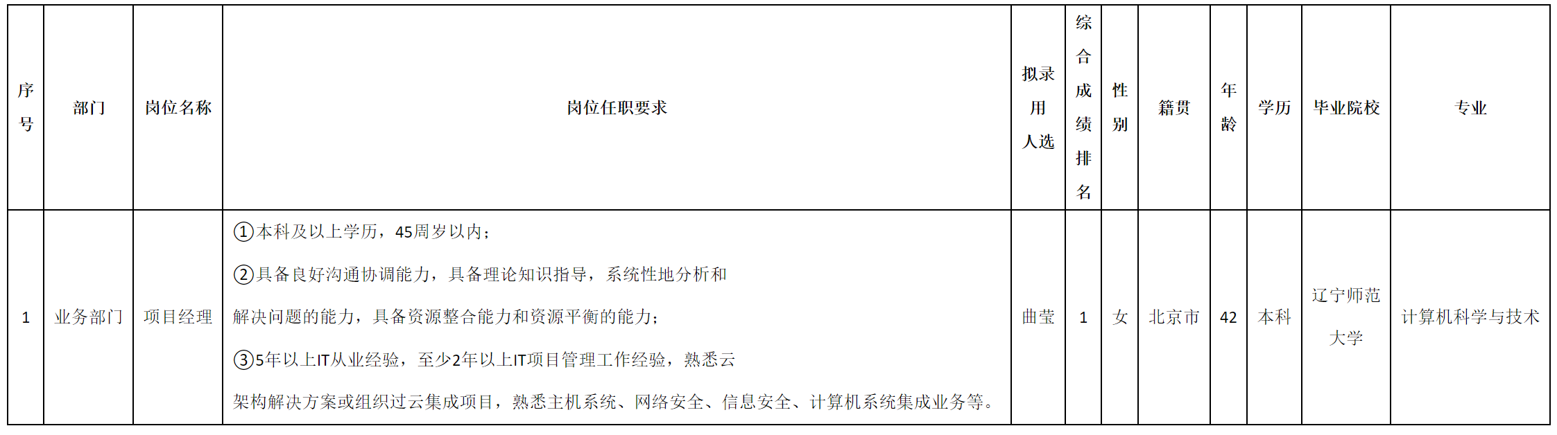 項目經(jīng)理.png 項目經(jīng)理.png