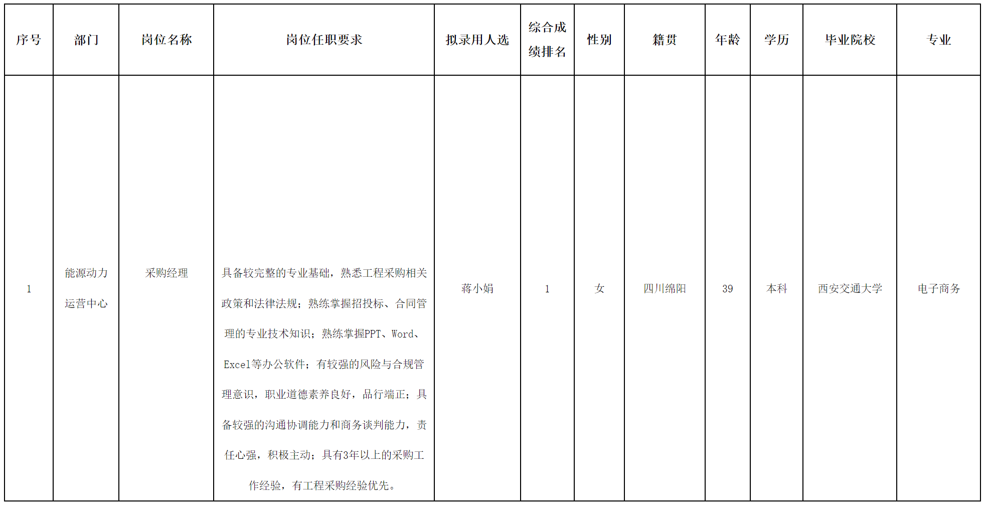 采購經(jīng)理.png 采購經(jīng)理.png