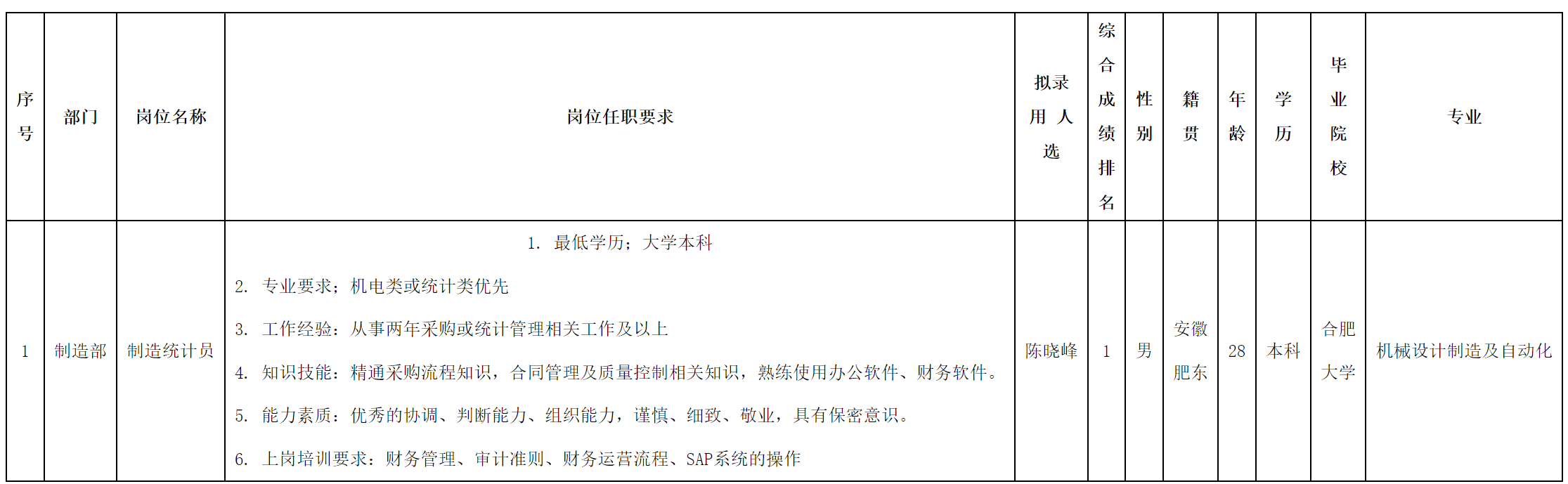 合肥.png 合肥.png