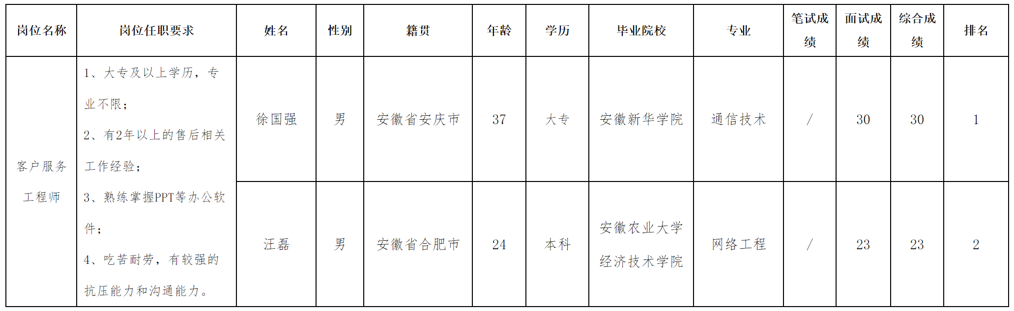 安徽.png 安徽.png