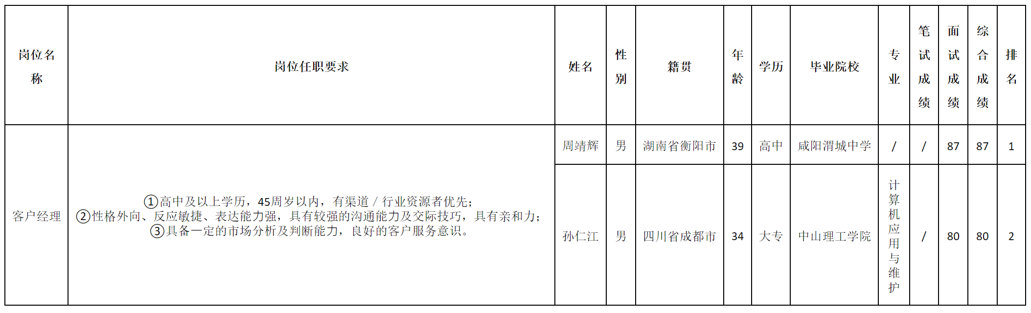 北京長虹.png 北京長虹.png