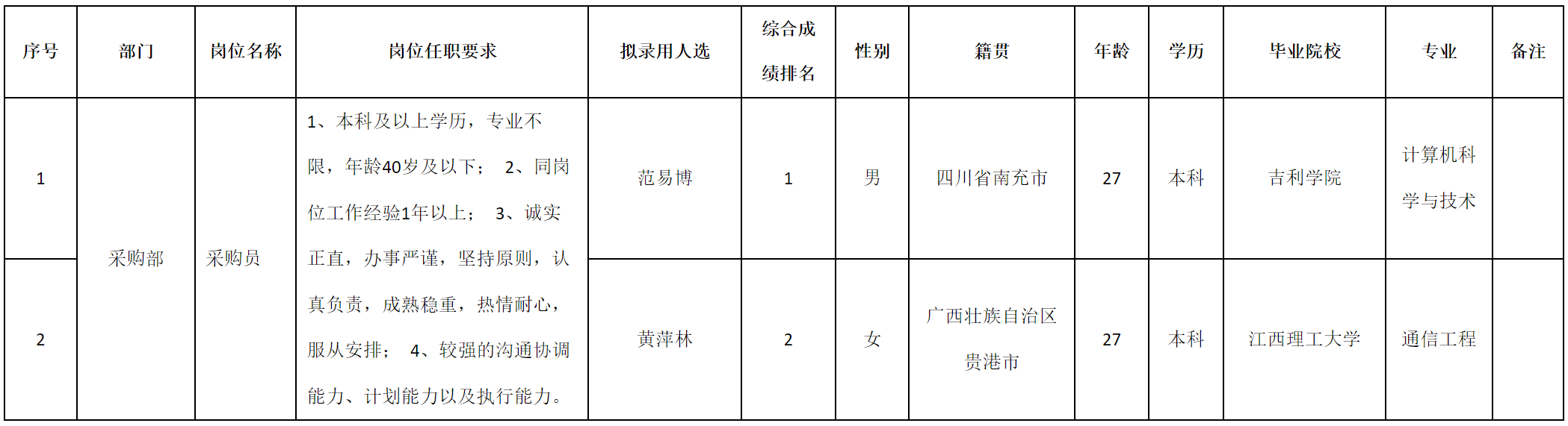 采購員.png 采購員.png