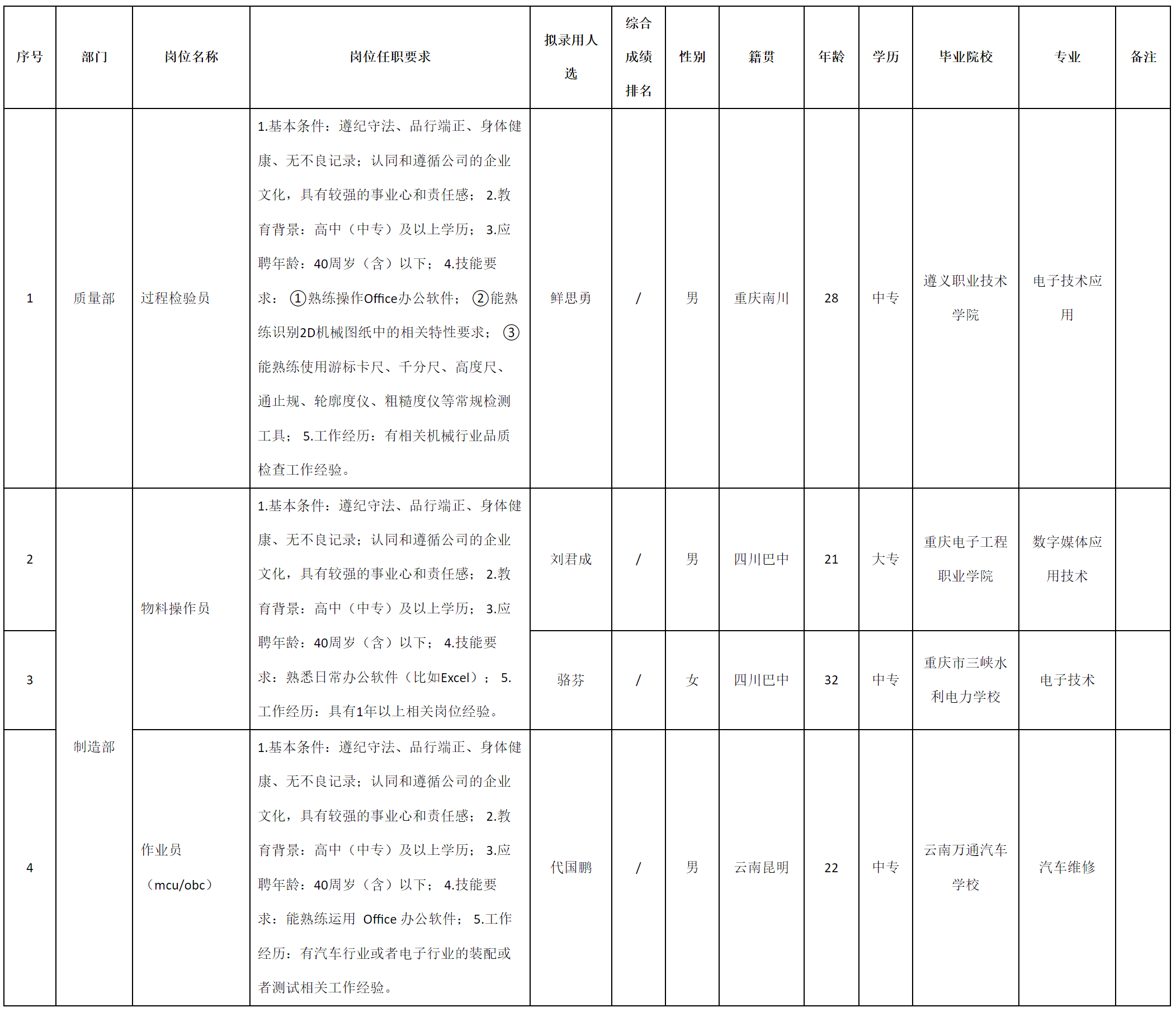 重九智.png 重九智.png