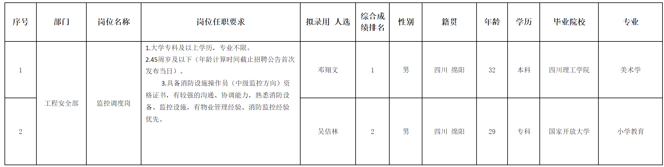 越王樓.png 越王樓.png