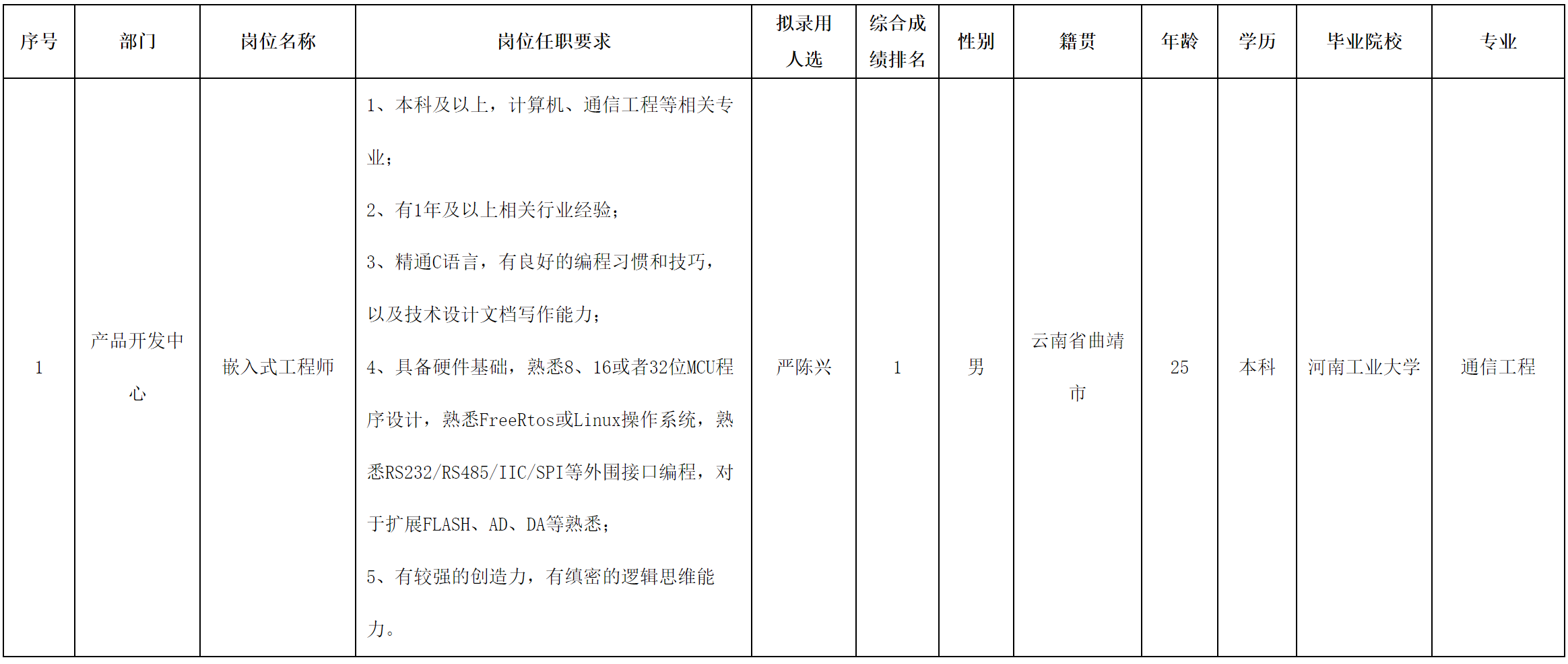 中科.png 中科.png