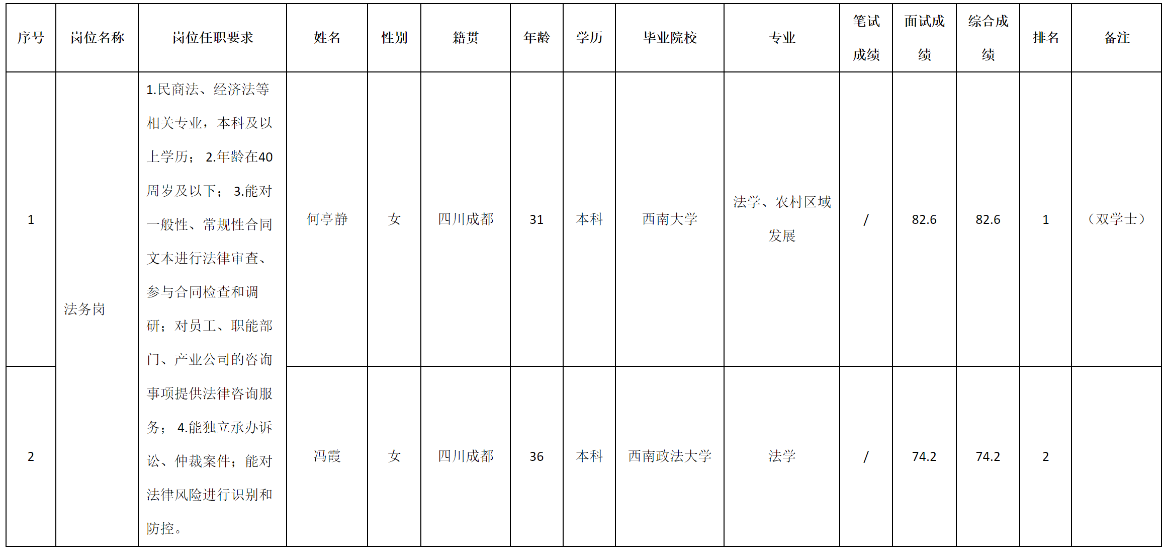 法務(wù)崗.png 法務(wù)崗.png