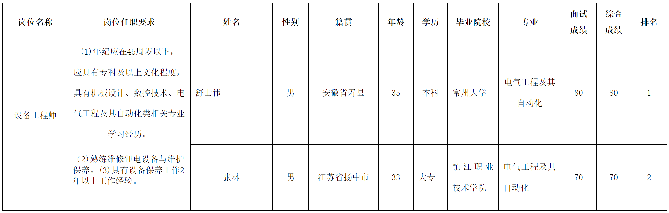 長虹三杰.png 長虹三杰.png