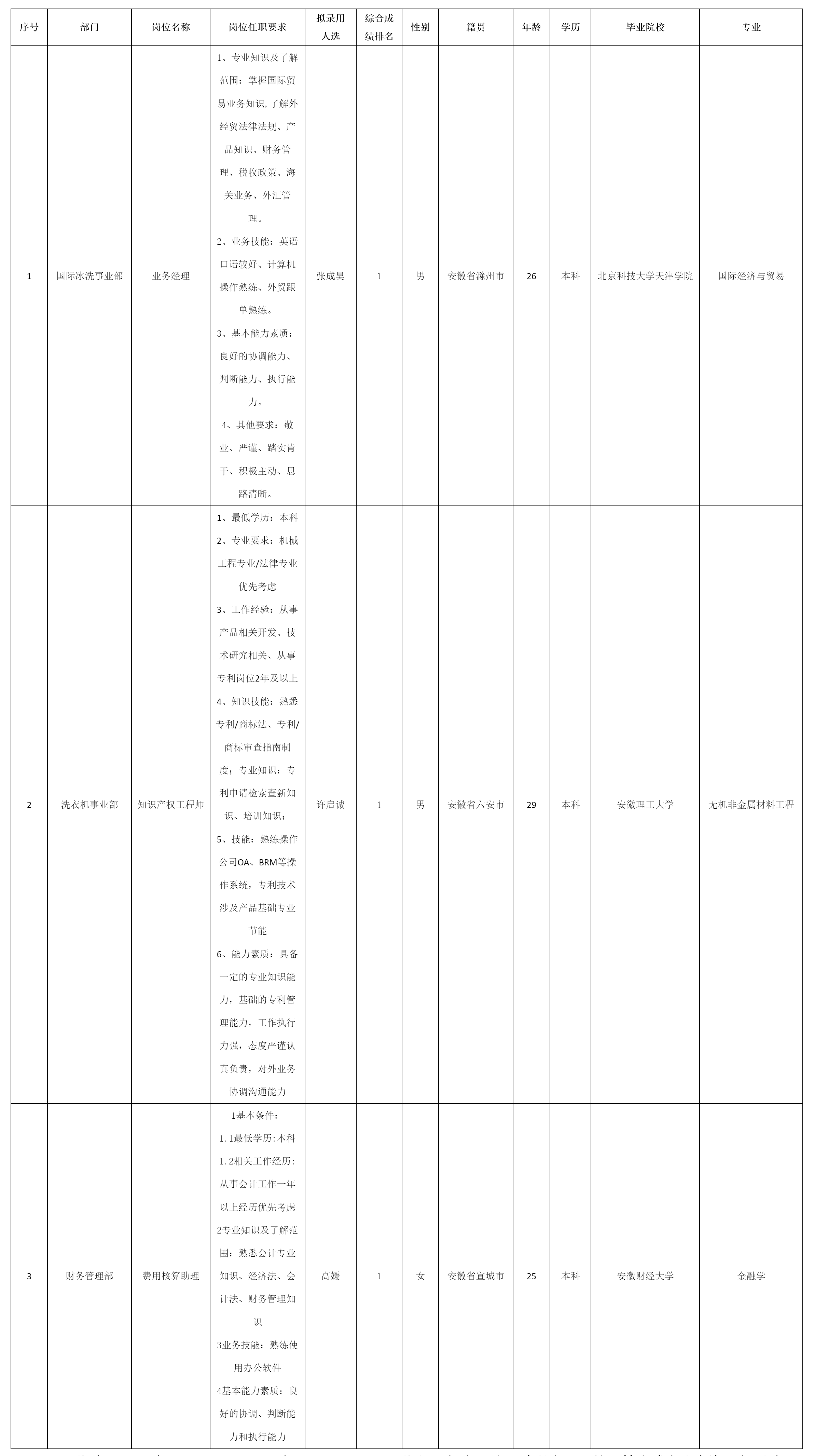 招聘業(yè)務(wù)經(jīng)理.png 招聘業(yè)務(wù)經(jīng)理.png