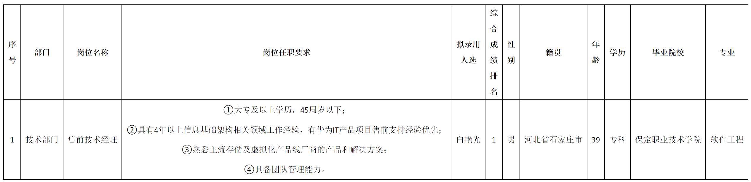 售前技術.png 售前技術.png