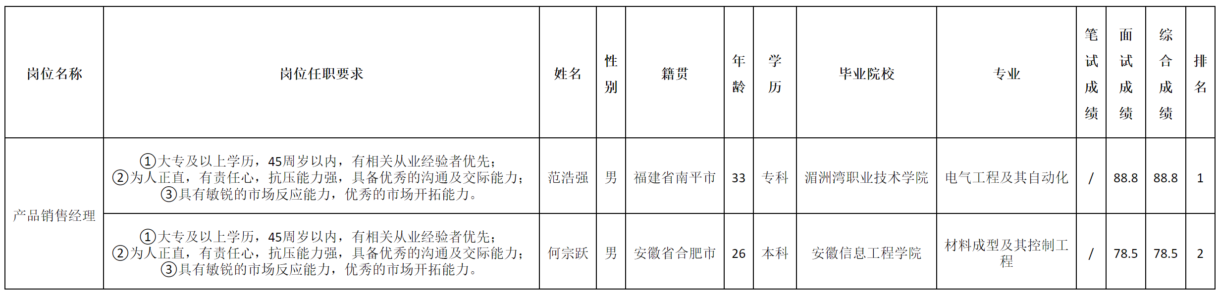 QQ截圖20241217151604.png QQ截圖20241217151604.png