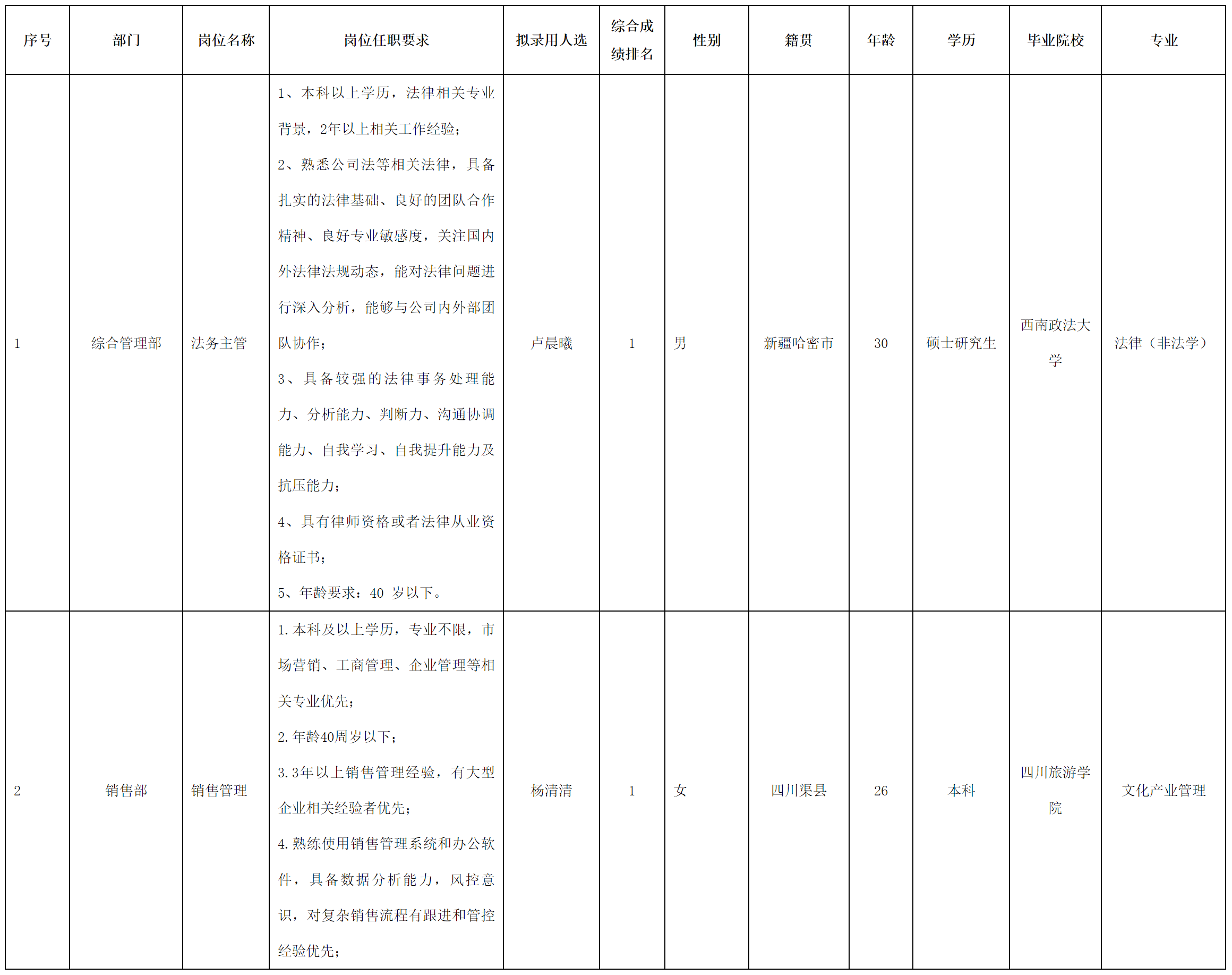 法務(wù)主管.png 法務(wù)主管.png