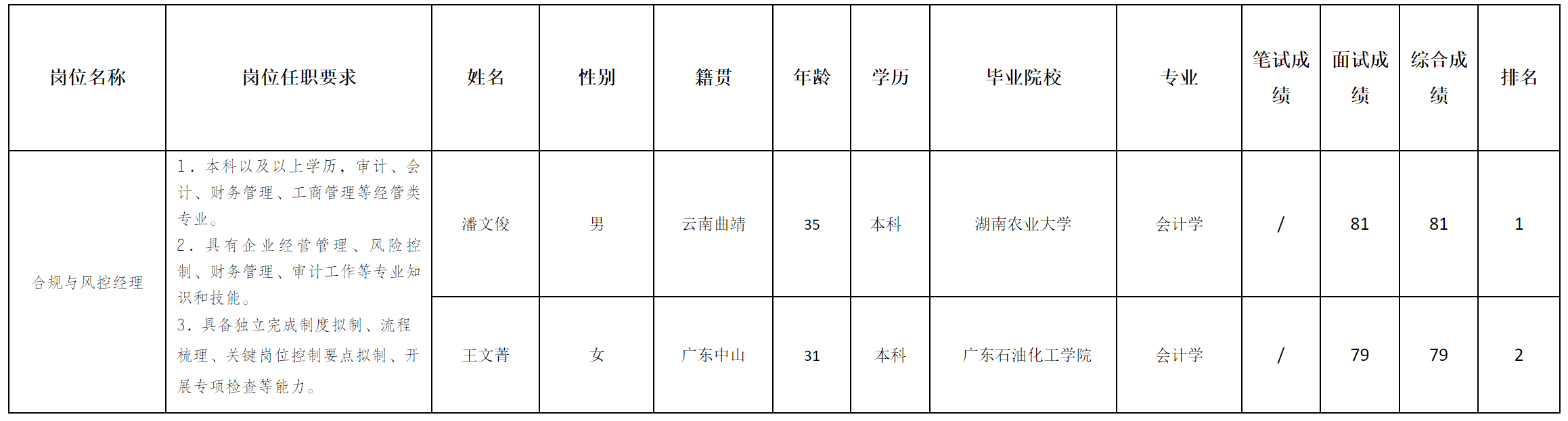 合規(guī).png 合規(guī).png