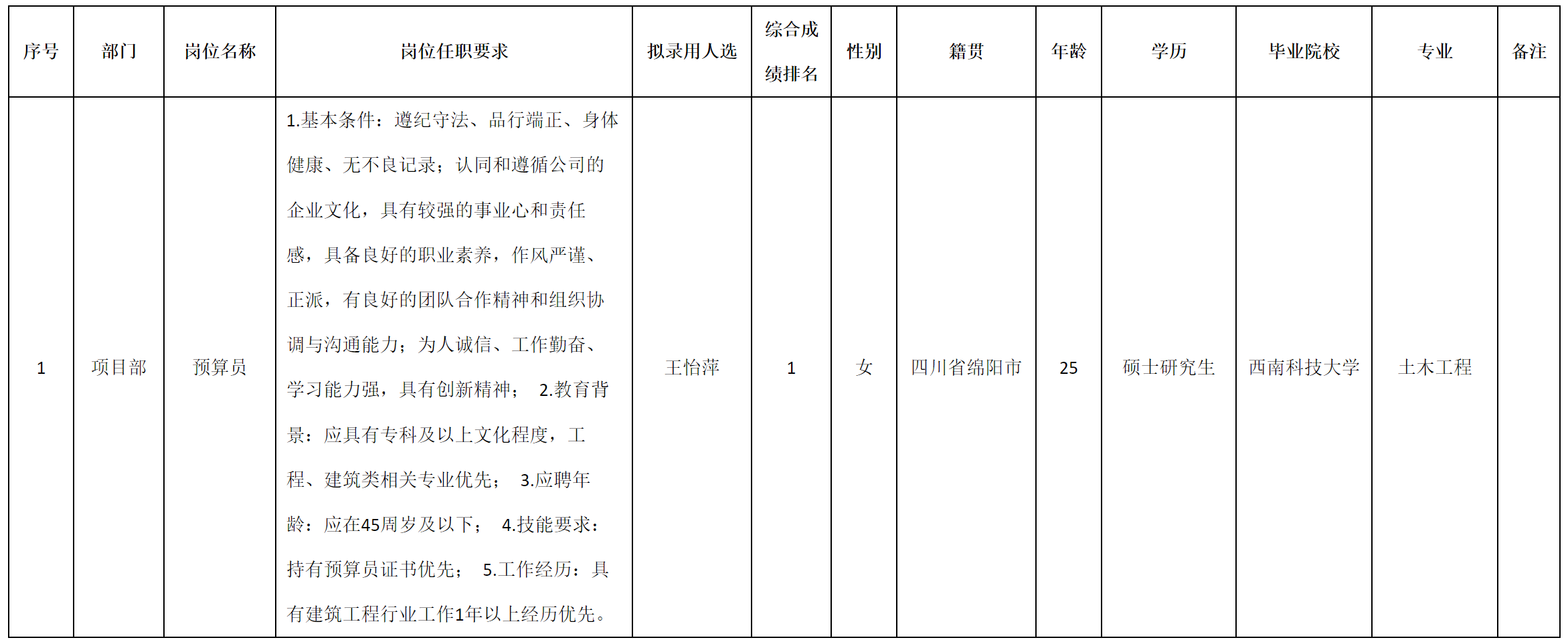 預(yù)算.png 預(yù)算.png