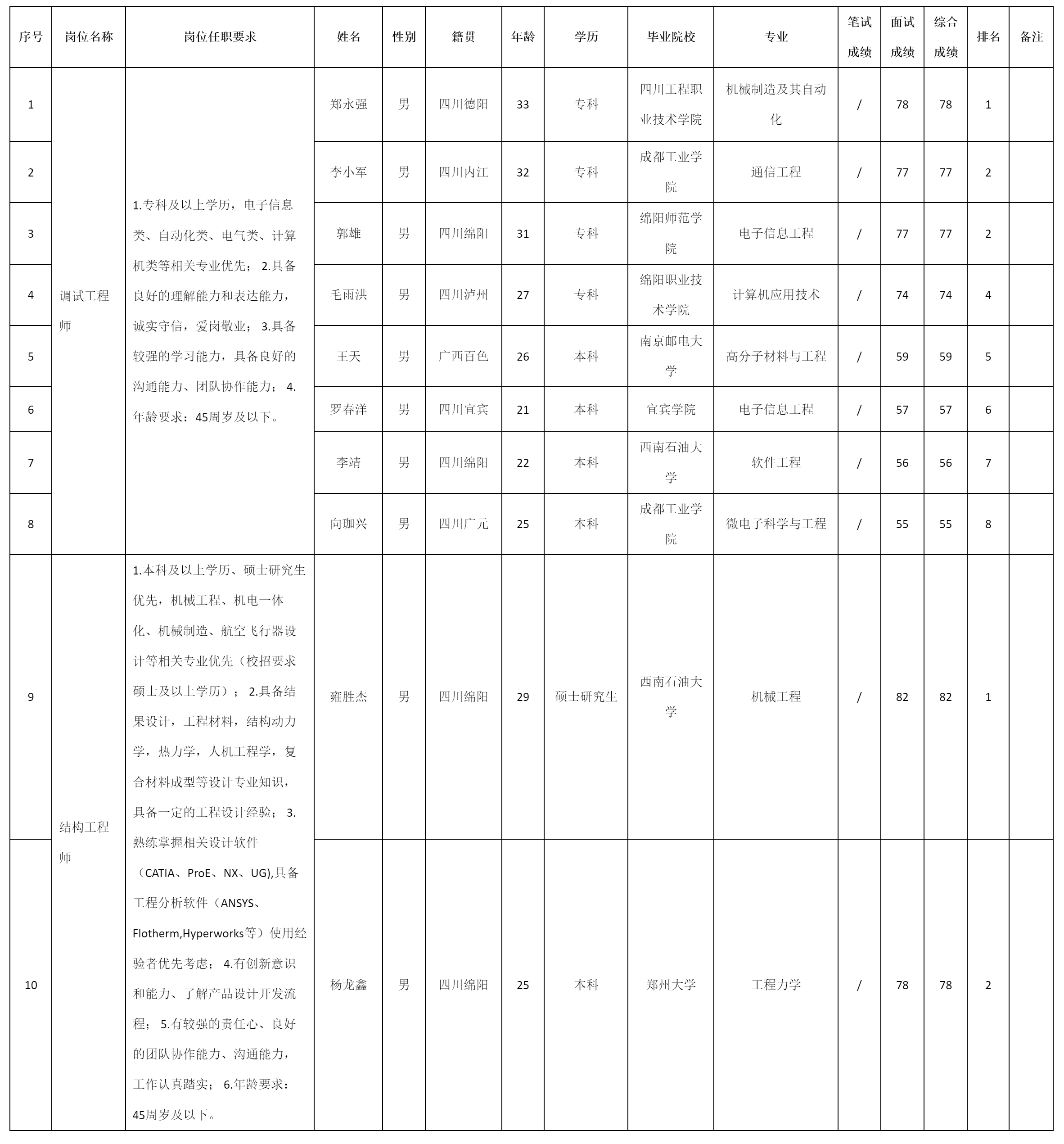 結(jié)構(gòu)工程師等.png 結(jié)構(gòu)工程師等.png