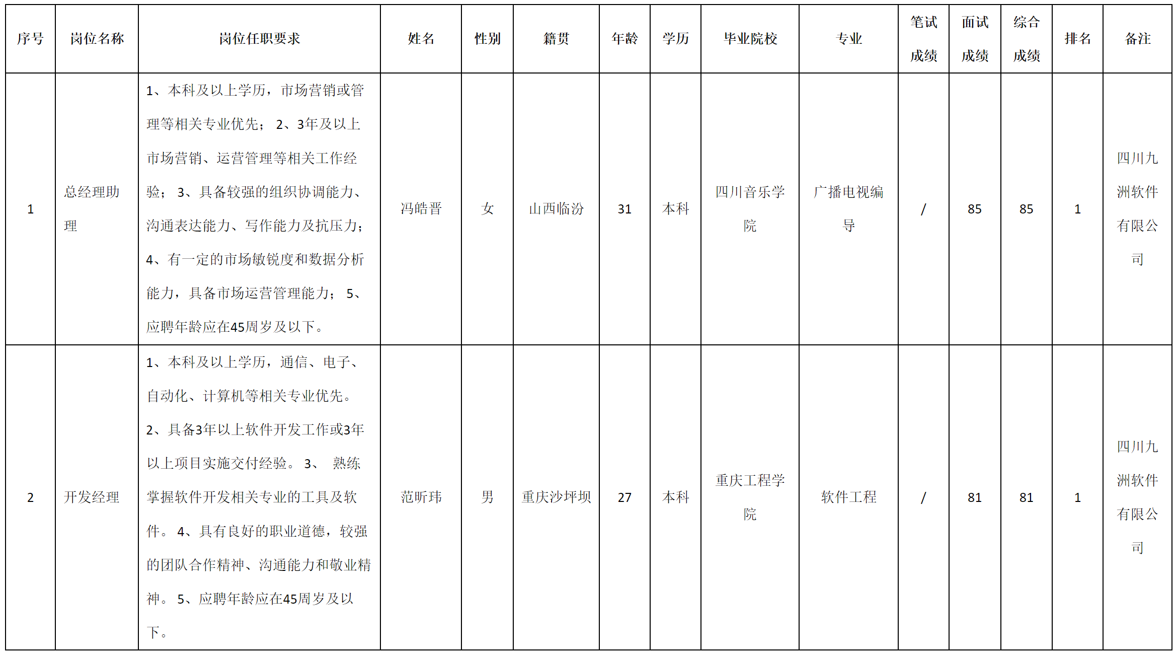 總助.png 總助.png