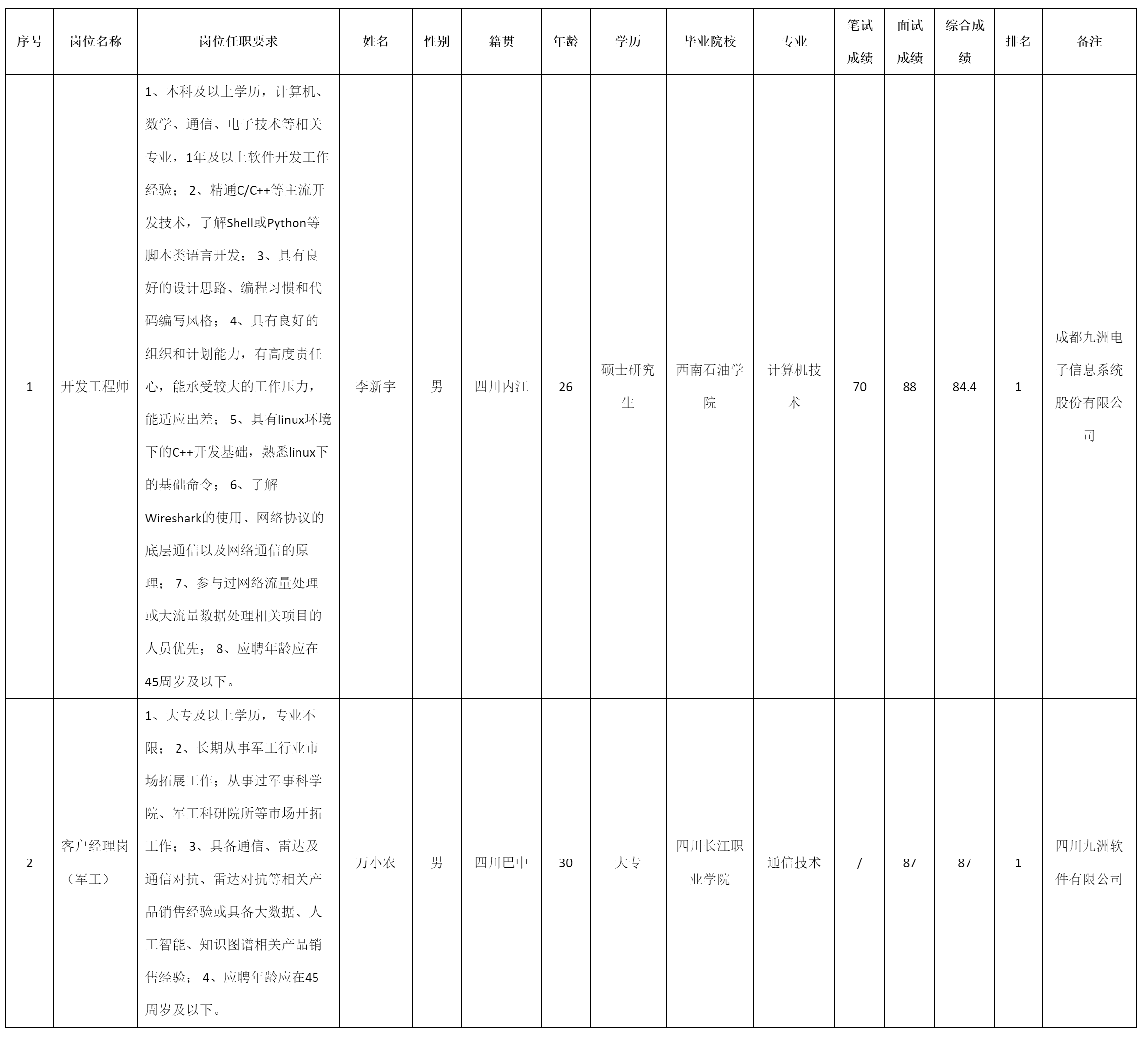 開發(fā)工程師.png 開發(fā)工程師.png