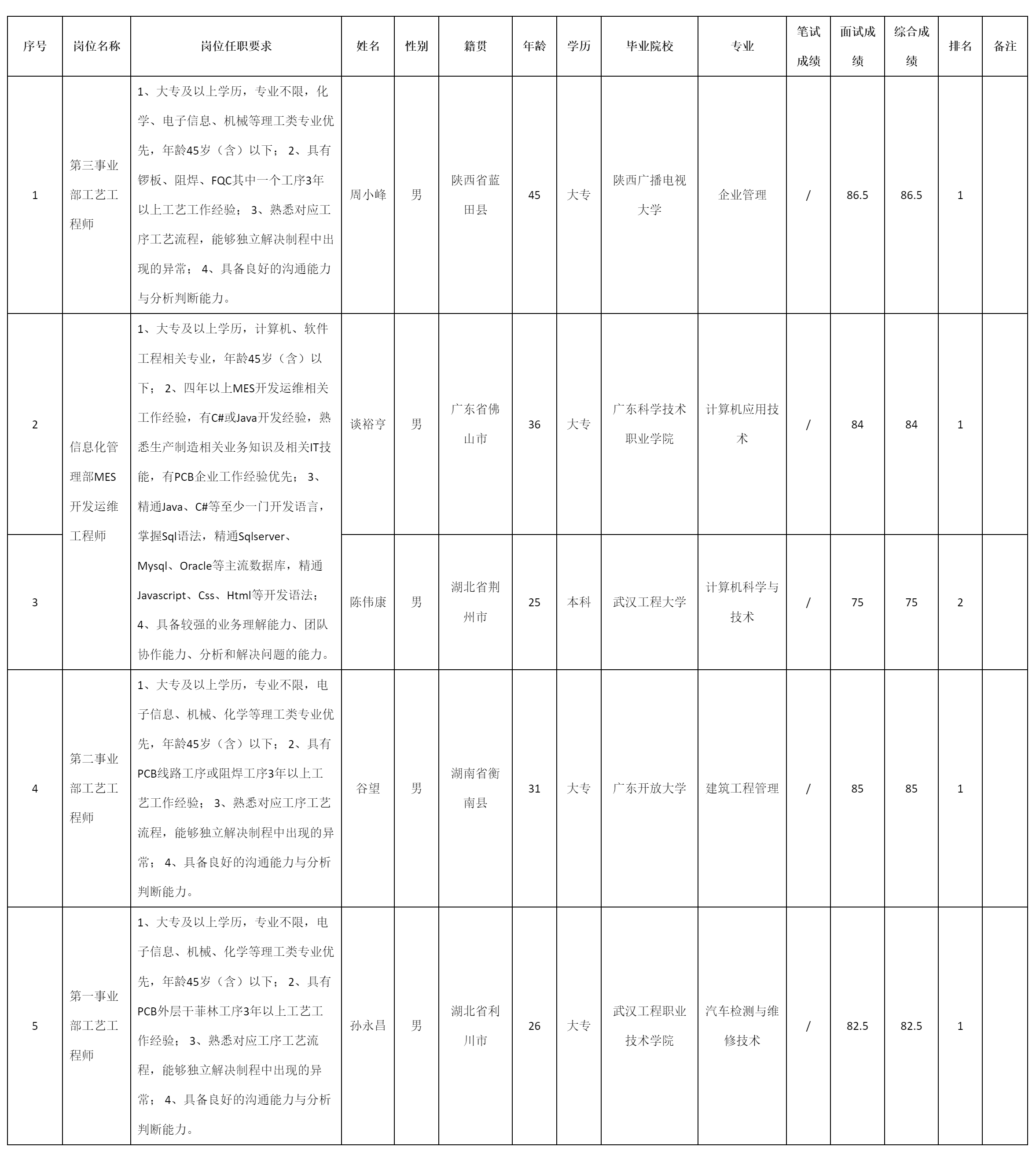 廣東依頓電子科.png 廣東依頓電子科.png