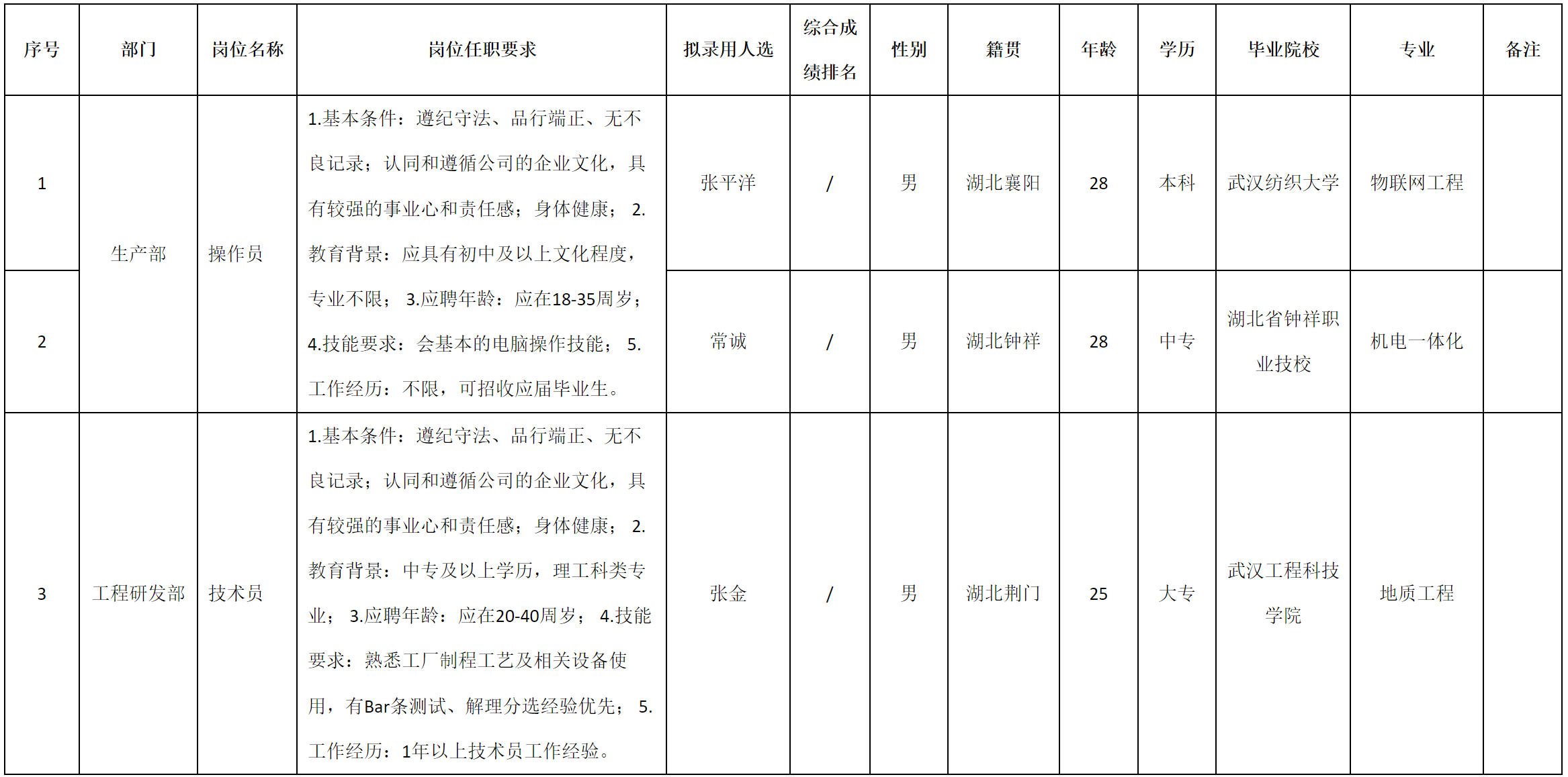 武漢.png 武漢.png