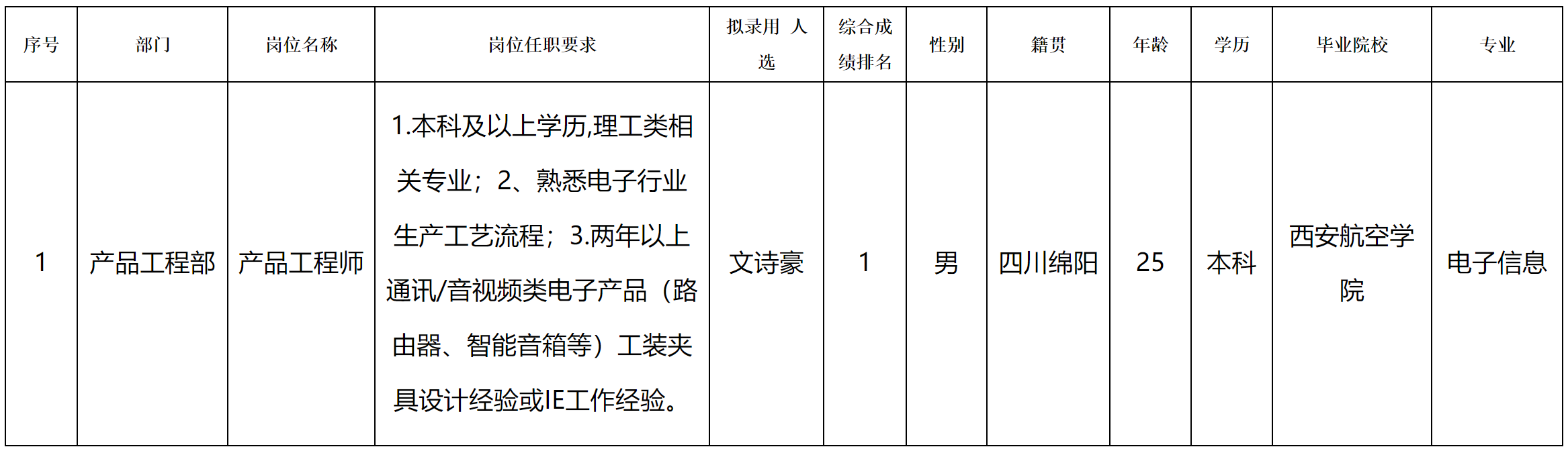 長虹新網(wǎng).png 長虹新網(wǎng).png