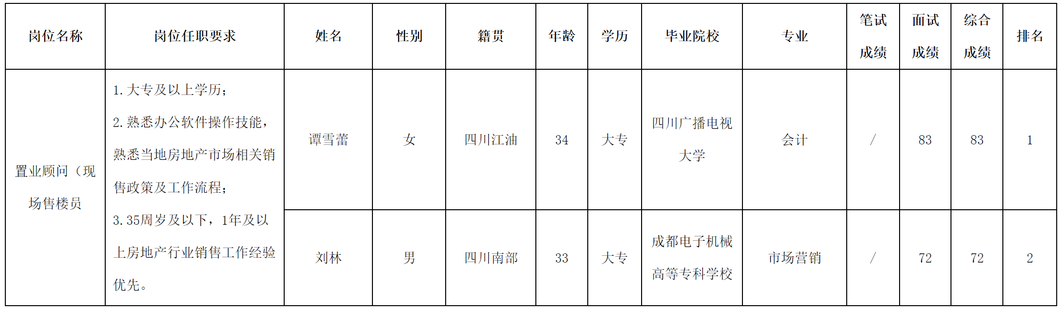 長(zhǎng)虹置業(yè).png 長(zhǎng)虹置業(yè).png