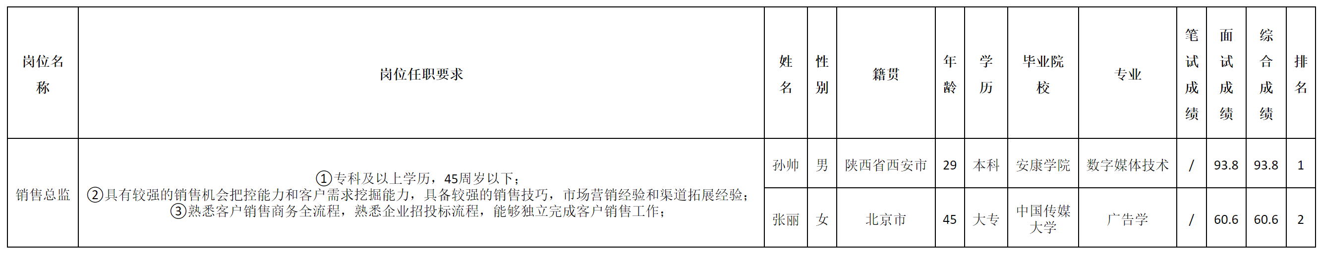 銷售總監(jiān).png 銷售總監(jiān).png